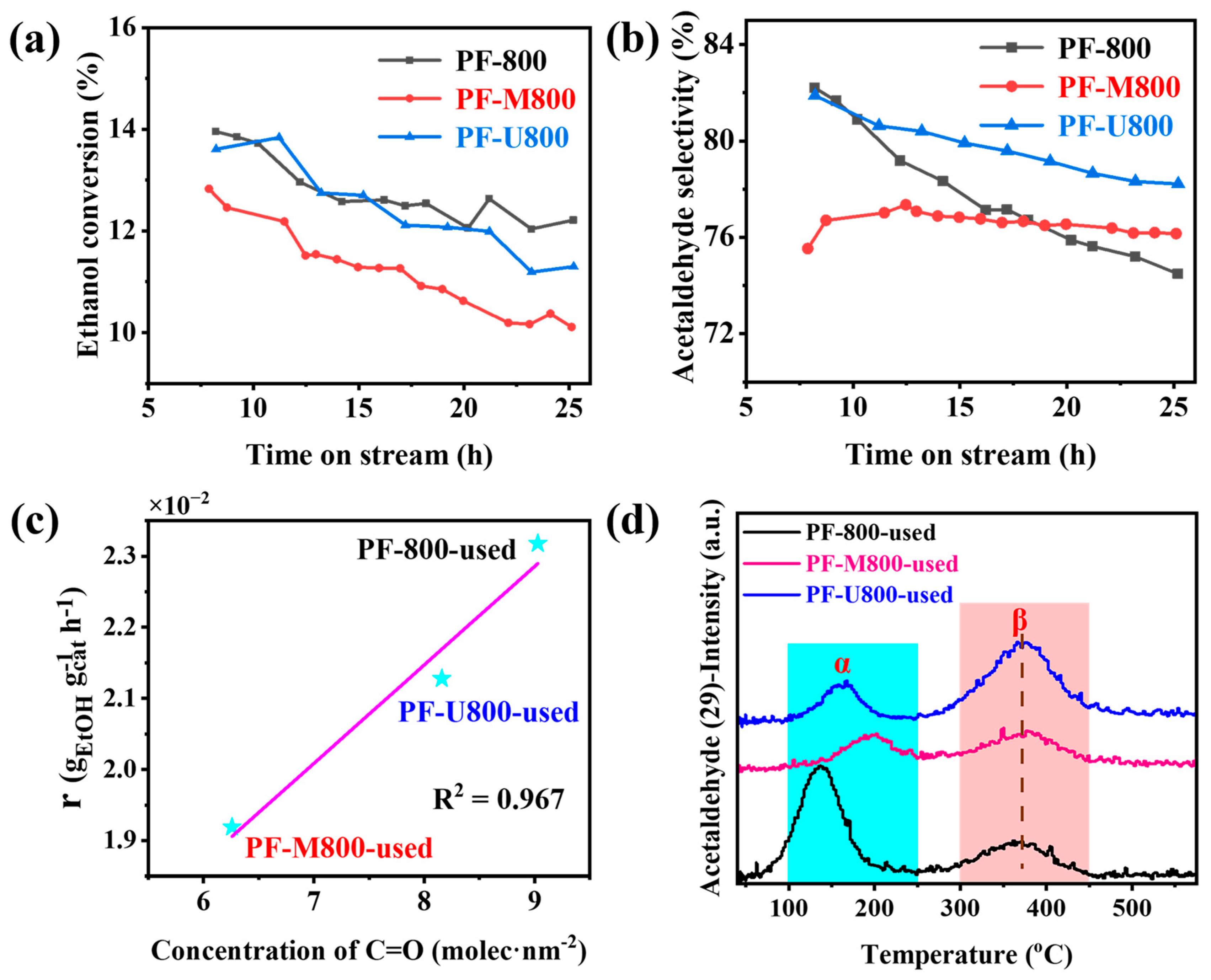 Materials 18 02345 g002