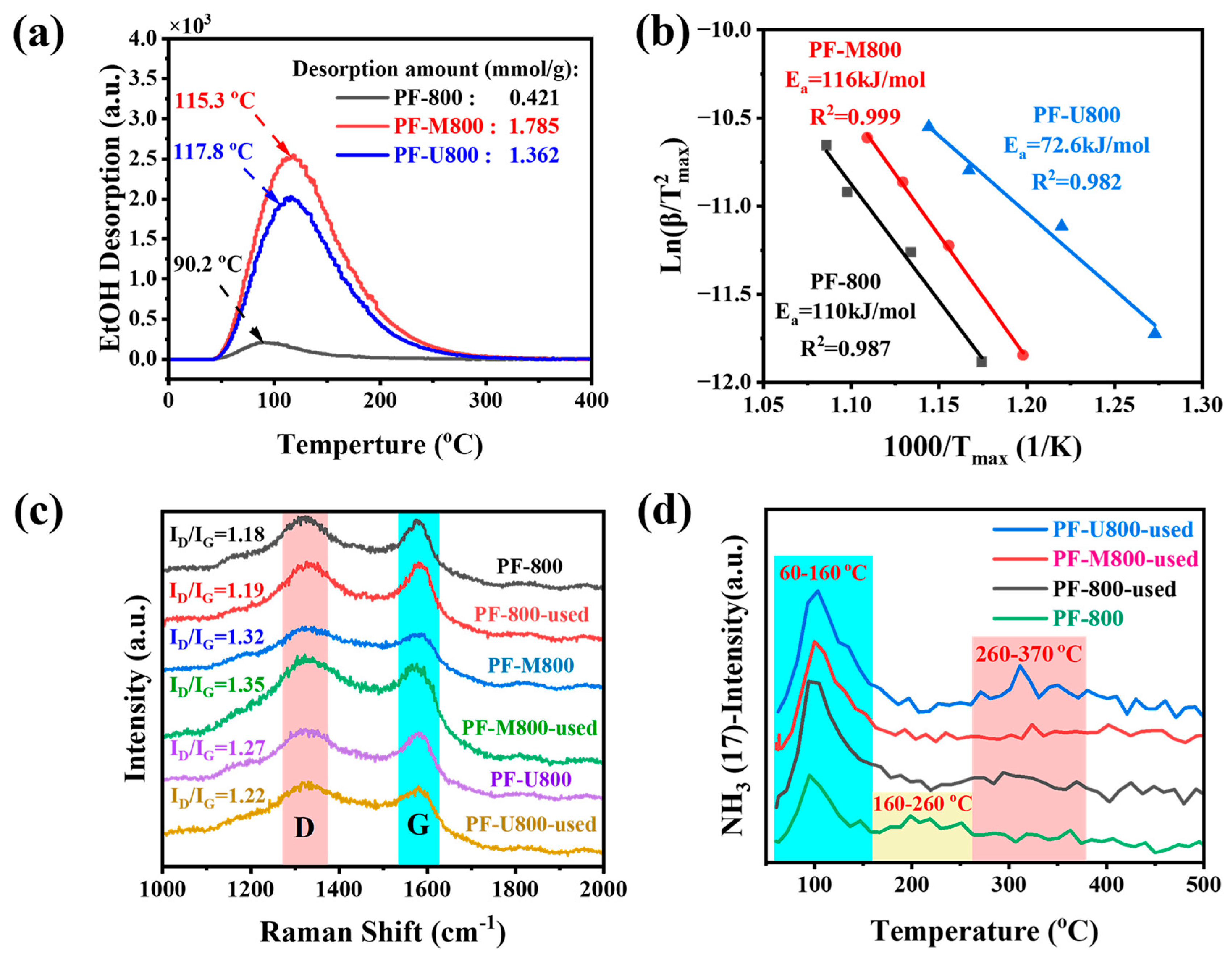 Materials 18 02345 g004