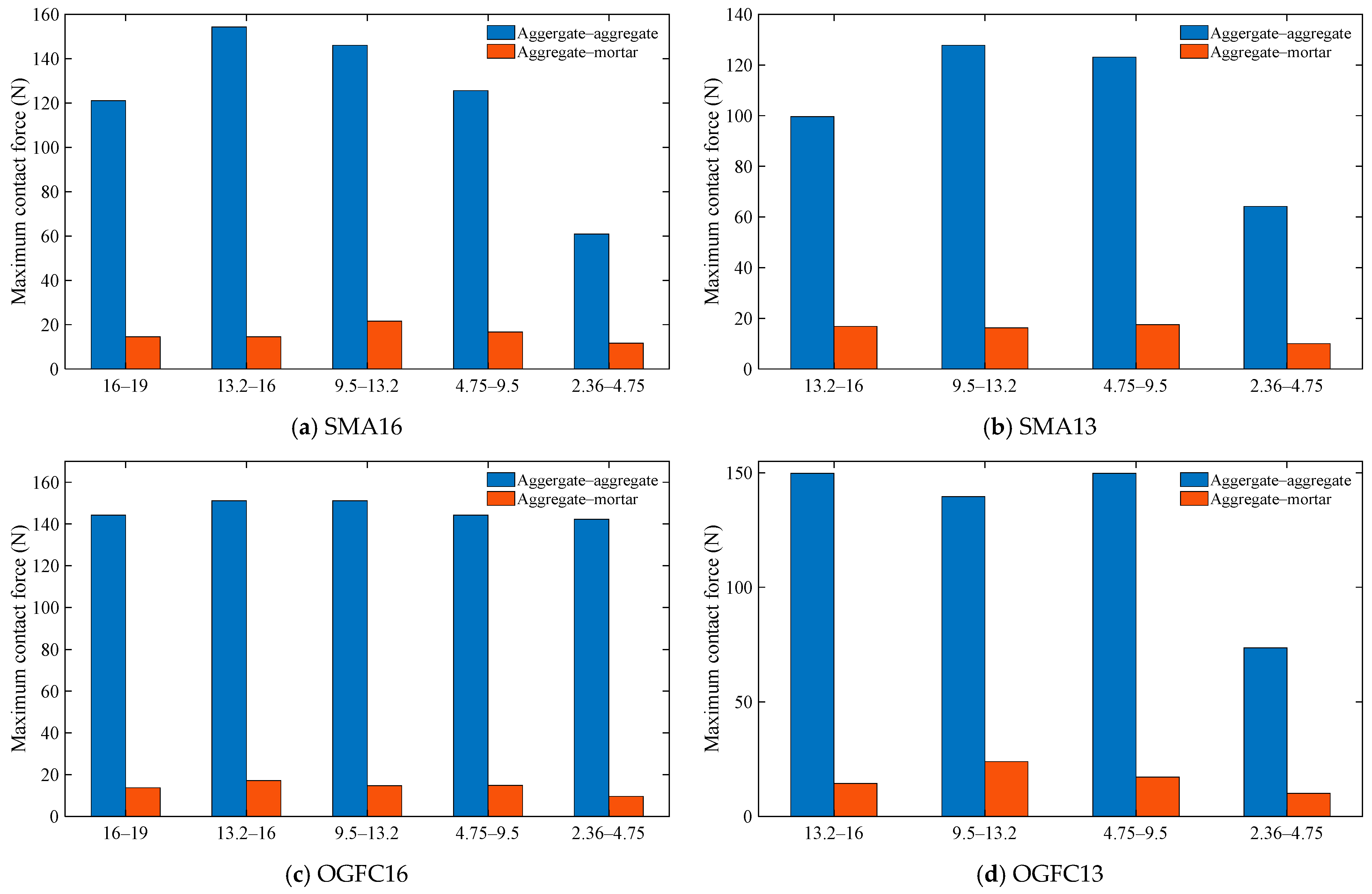 Materials 18 02347 g010