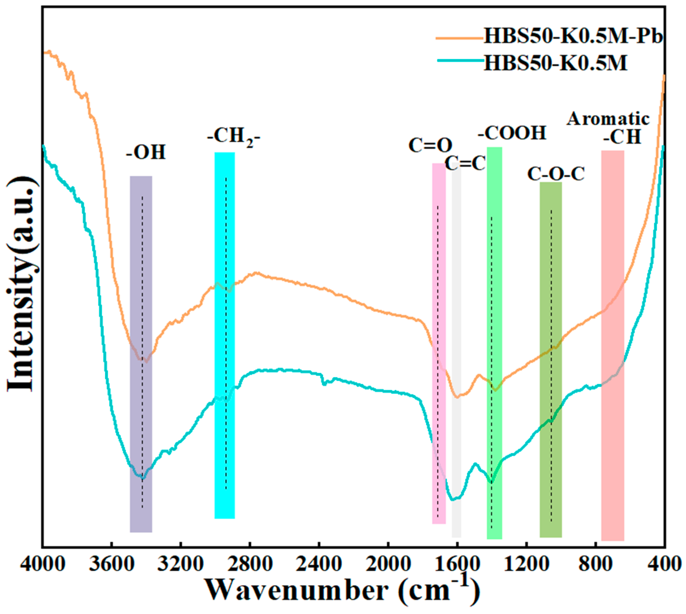 Materials 18 02348 g007