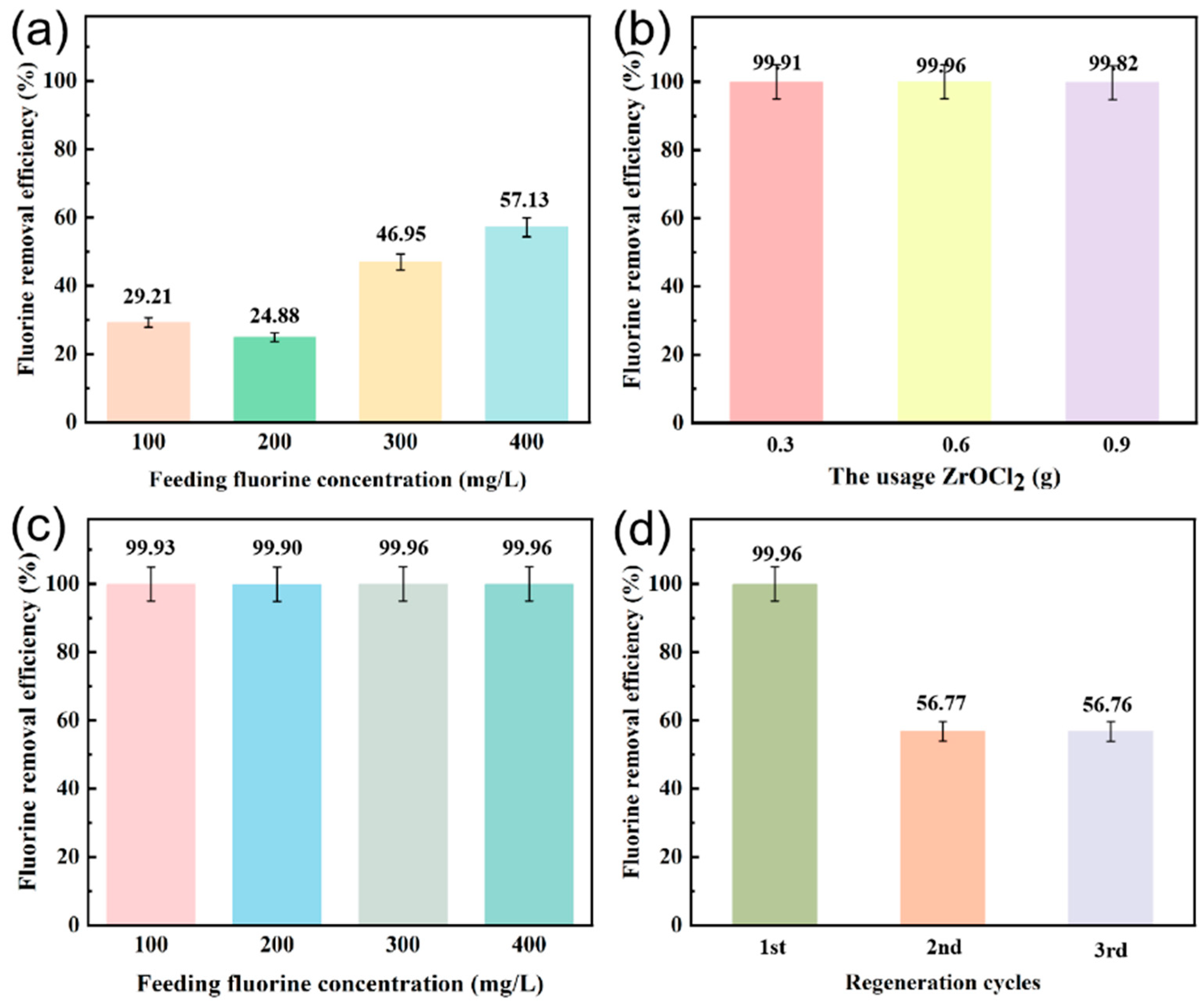 Materials 18 02356 g003