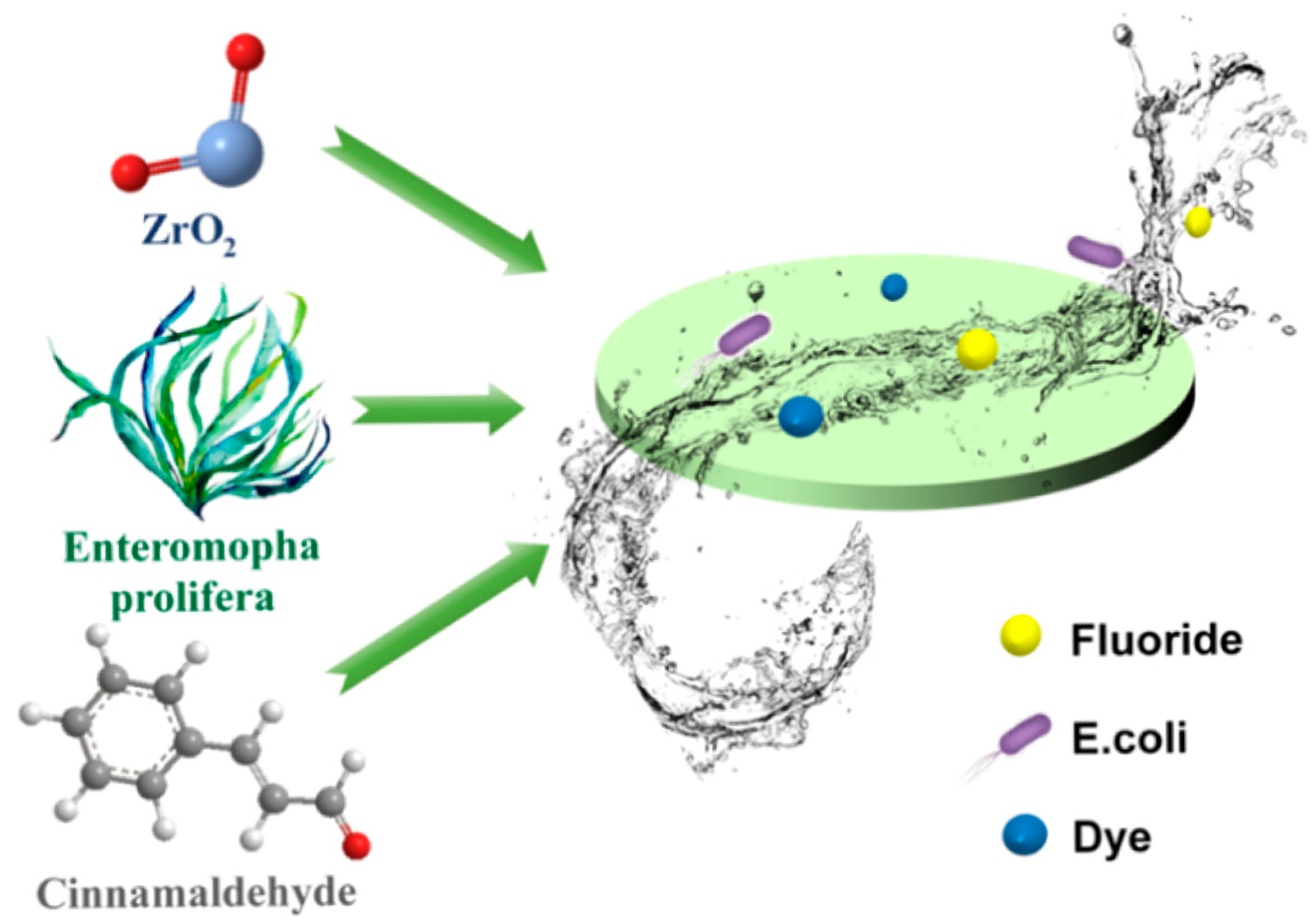 Materials 18 02356 sch001