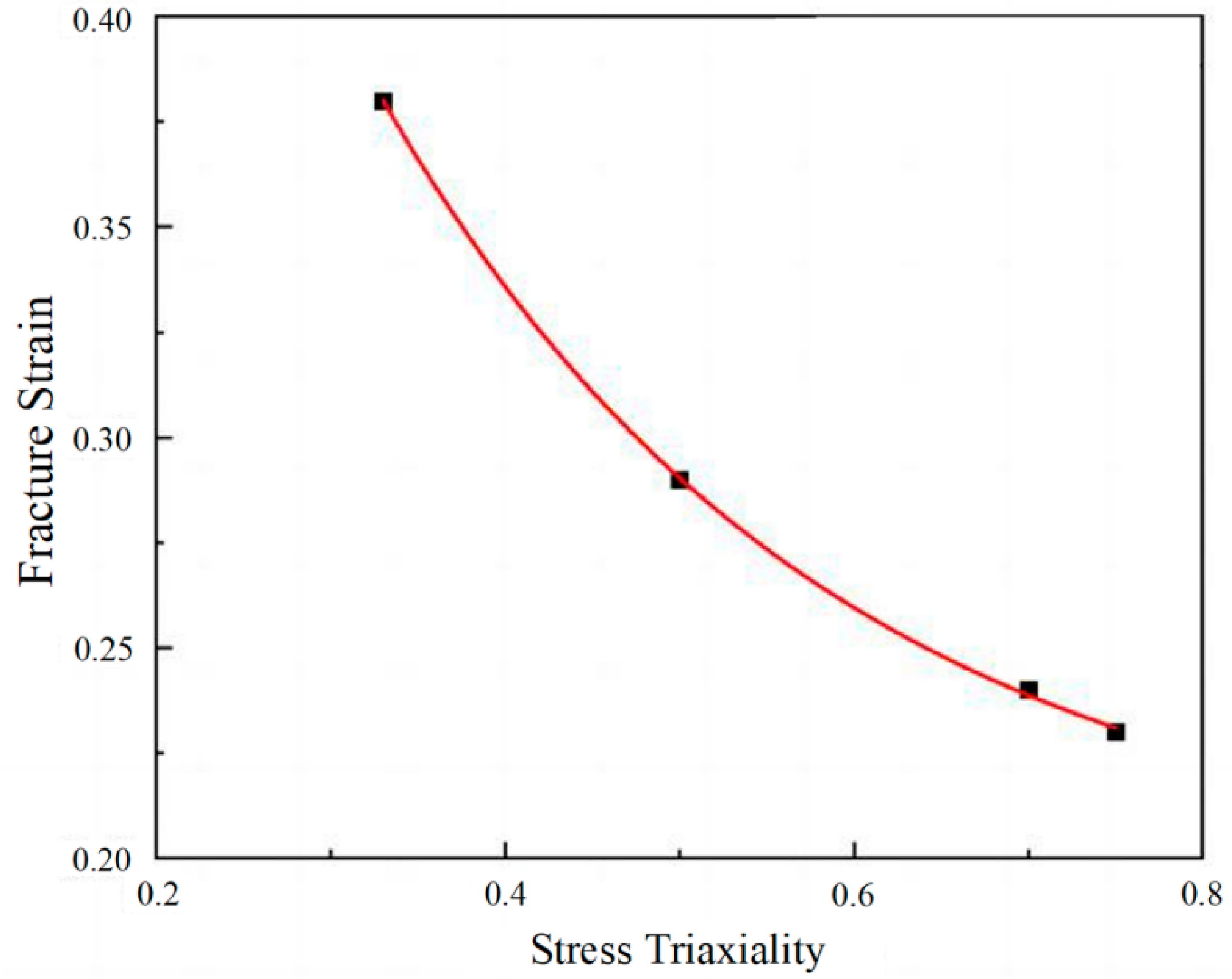 Materials 18 02357 g004