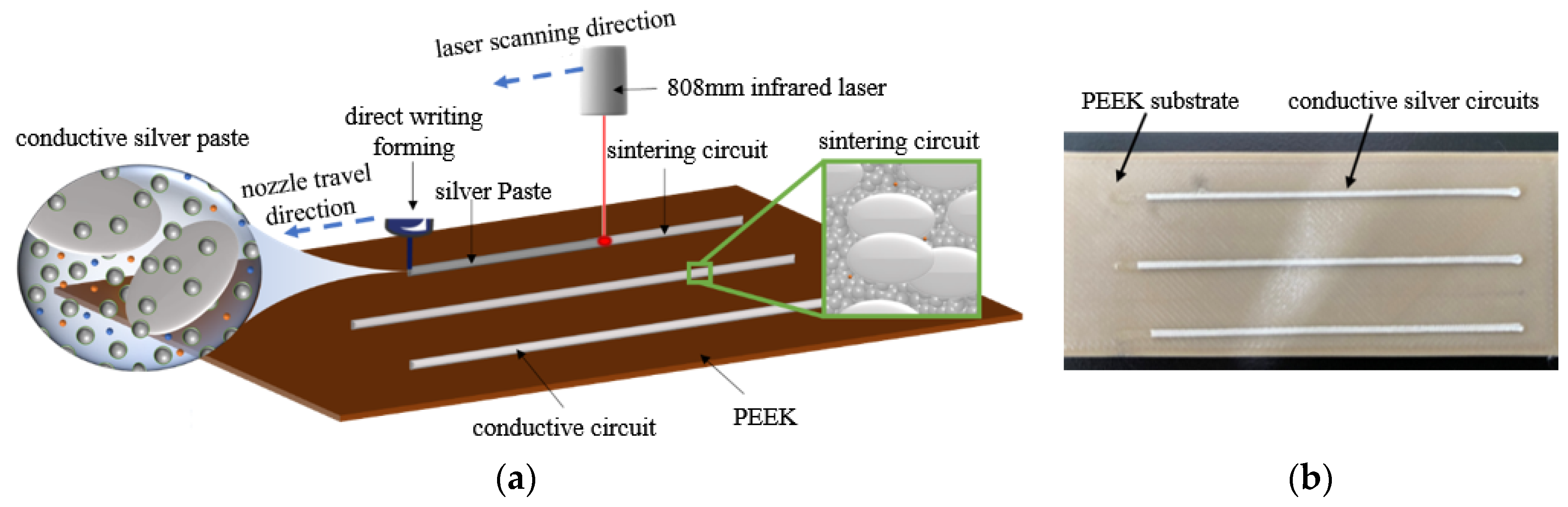 Materials 18 02358 g003