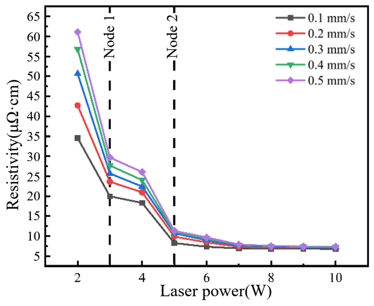Materials 18 02358 g005