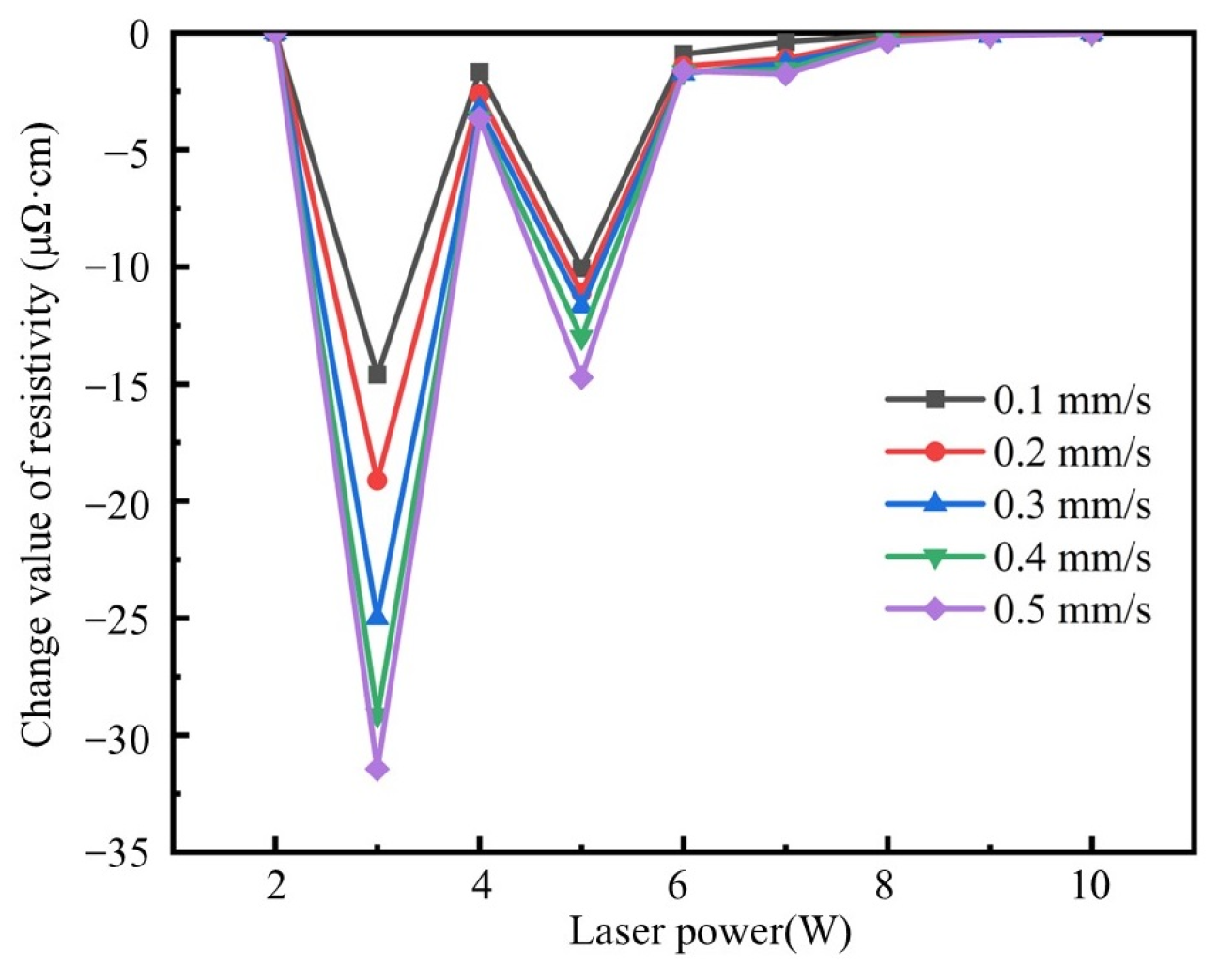 Materials 18 02358 g006