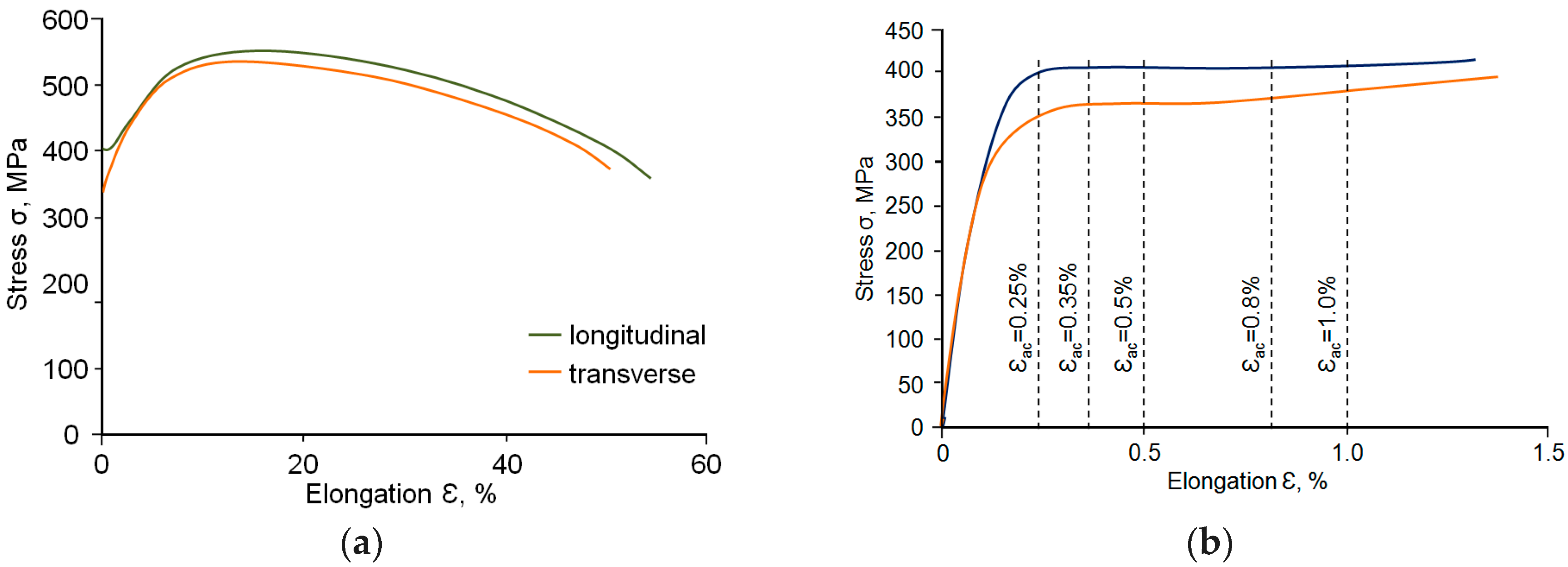 Materials 18 02365 g004