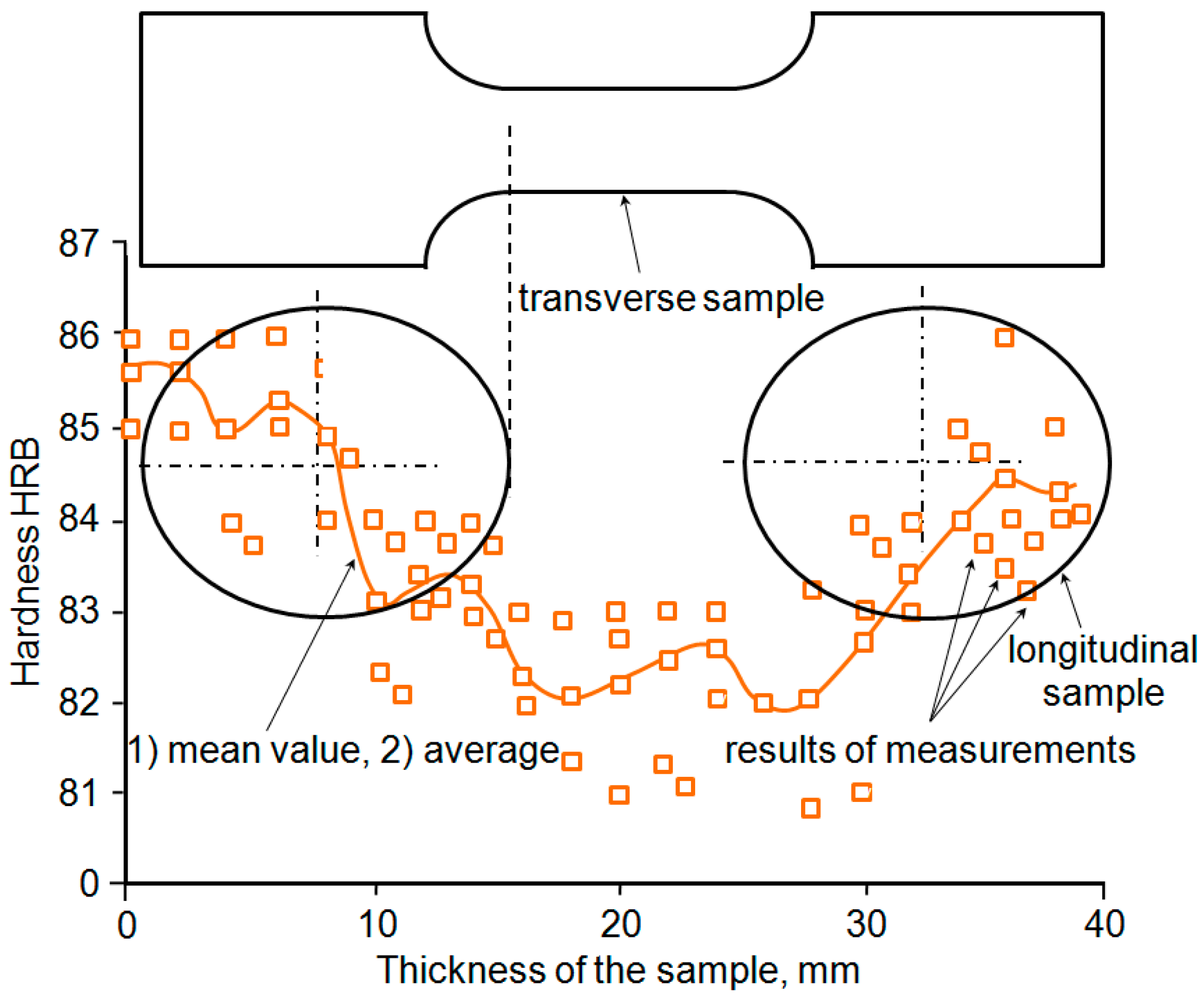 Materials 18 02365 g007