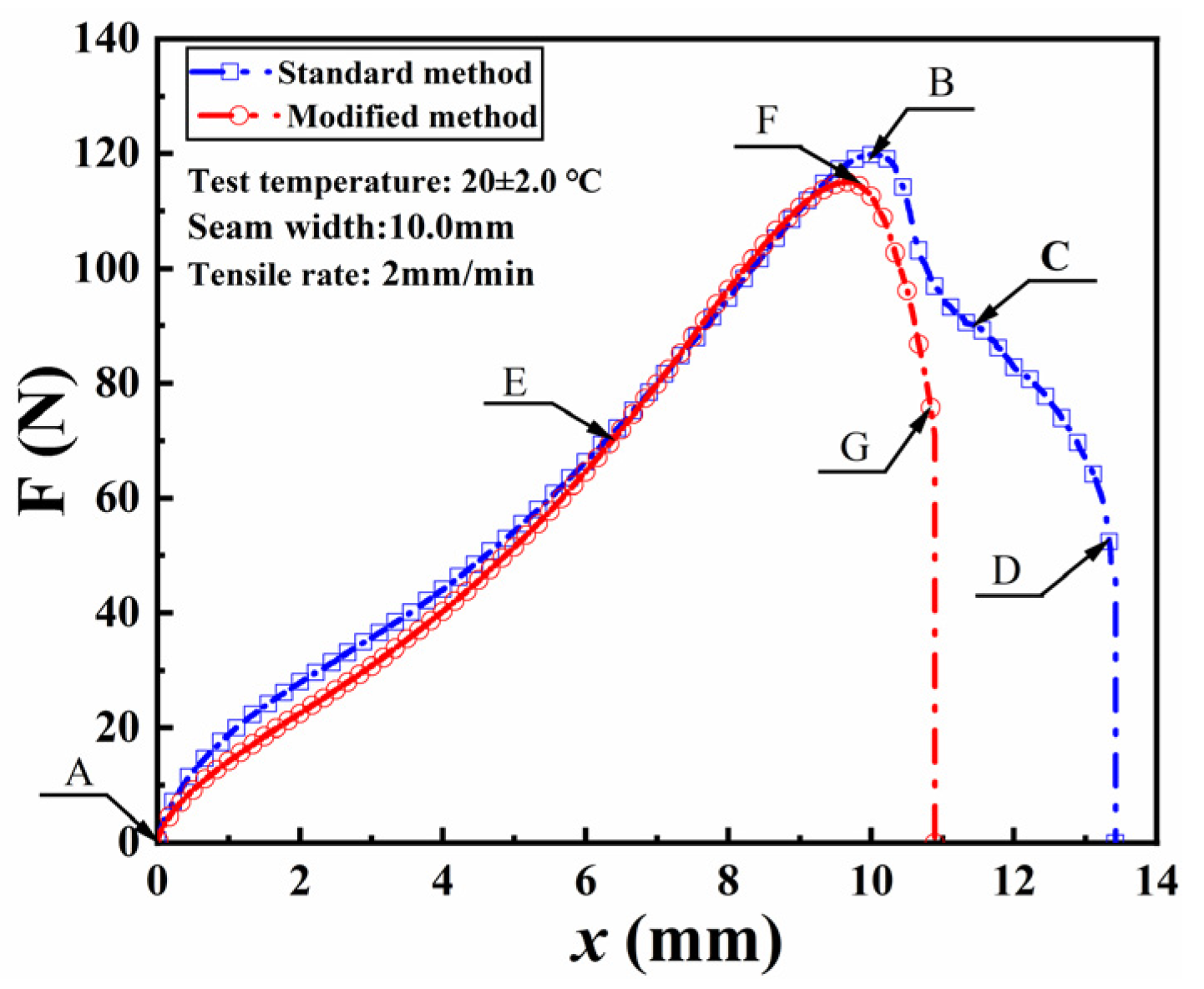 Materials 18 02368 g004
