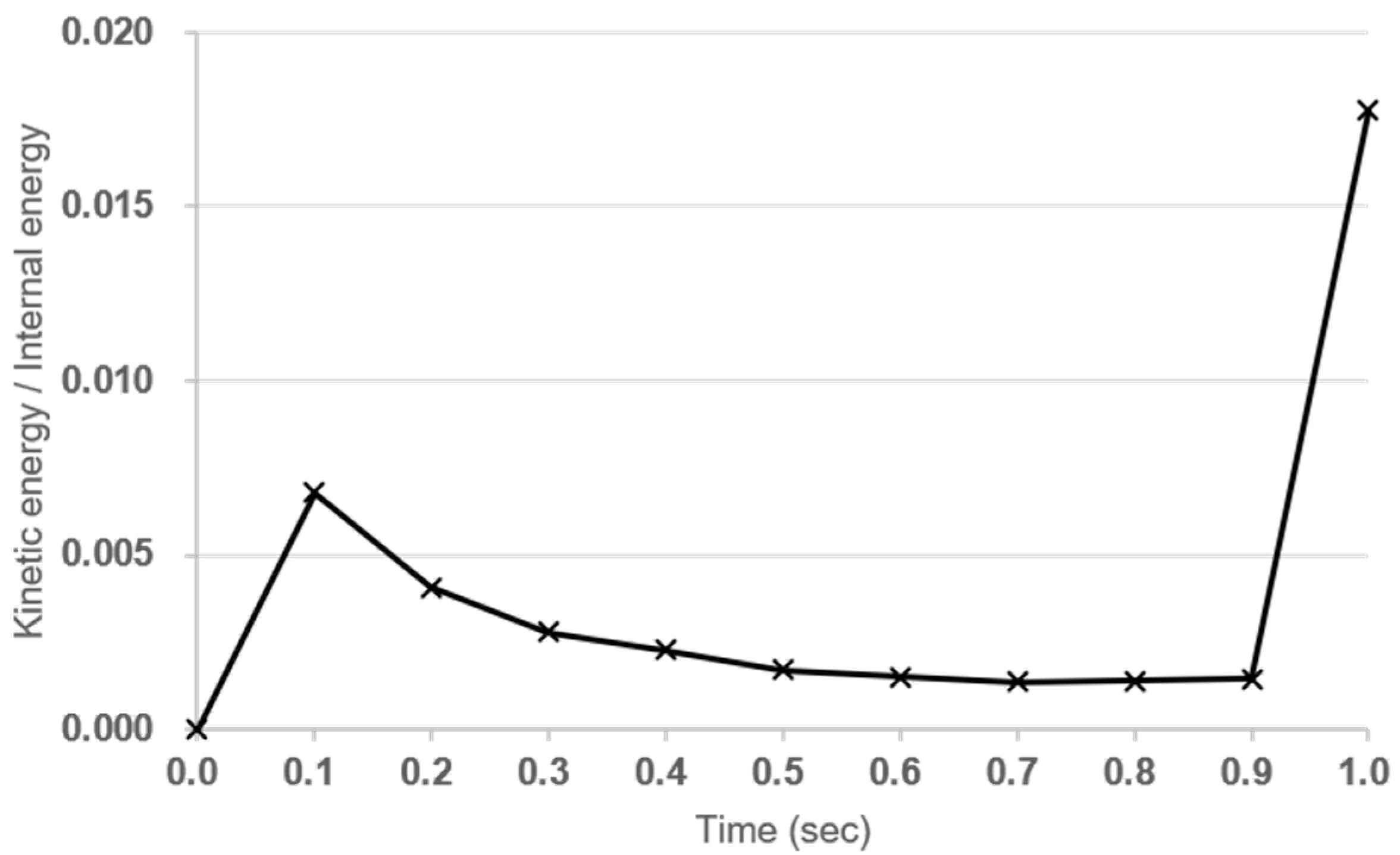 Materials 18 02369 g007
