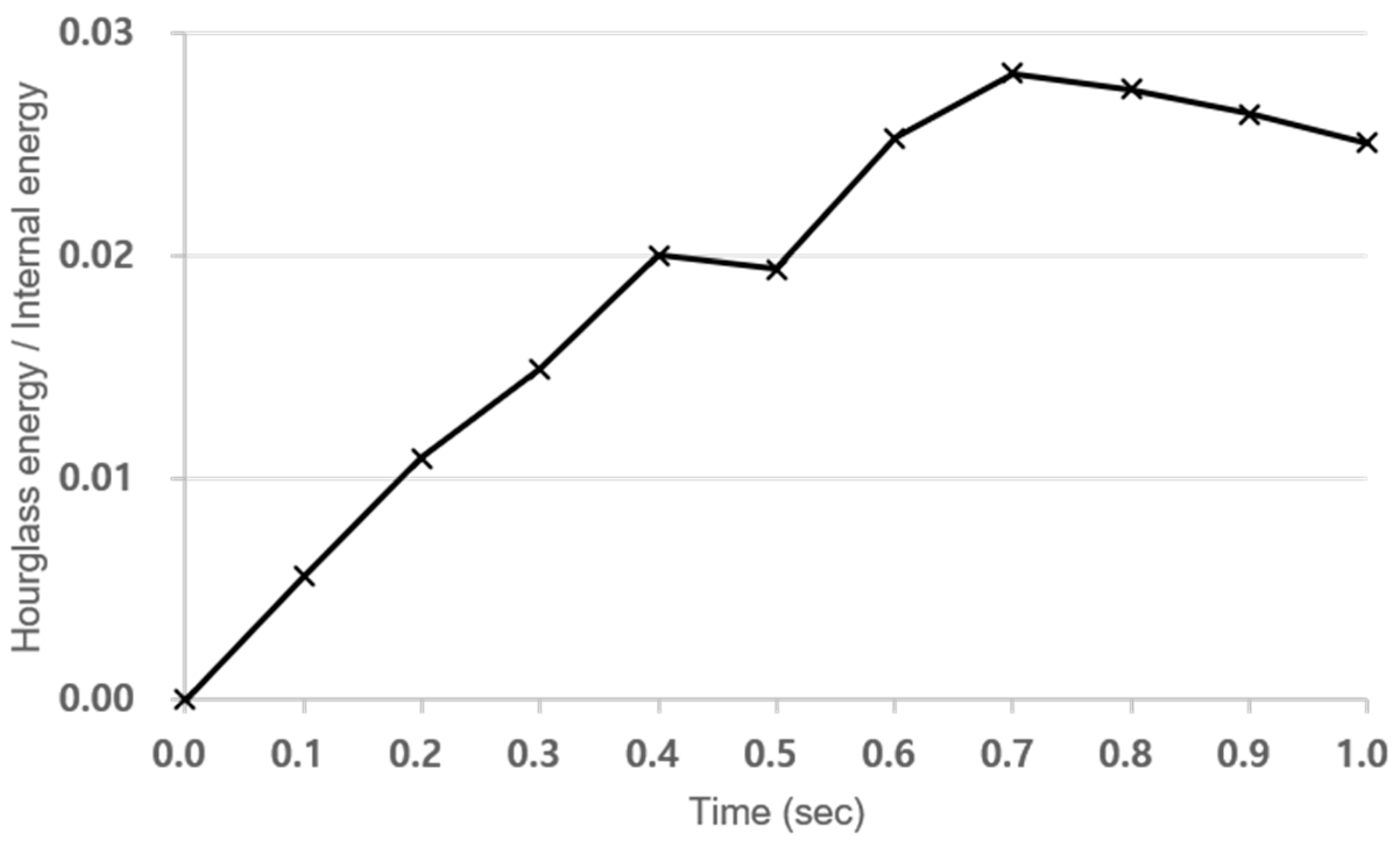 Materials 18 02369 g010
