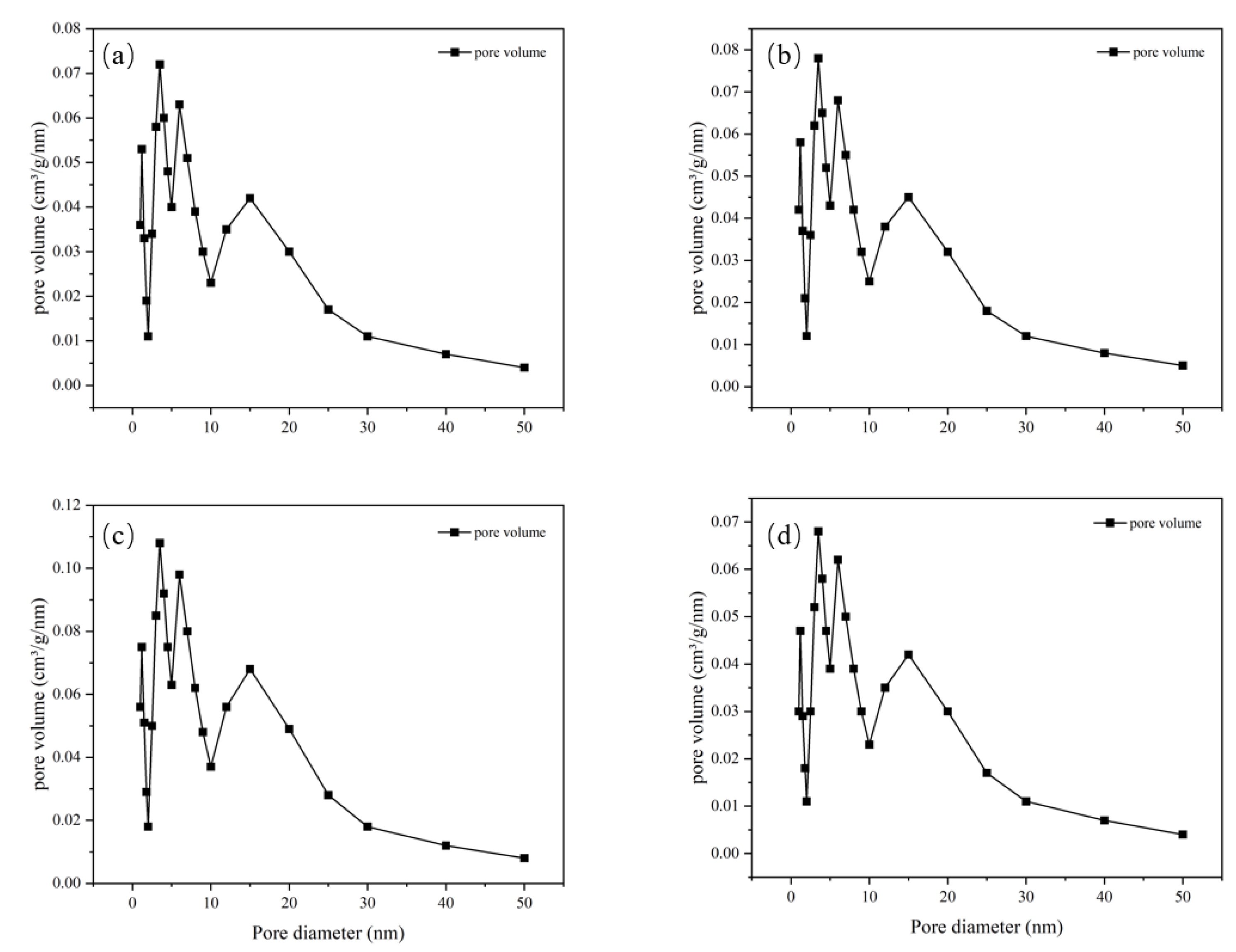 Materials 18 02370 g005