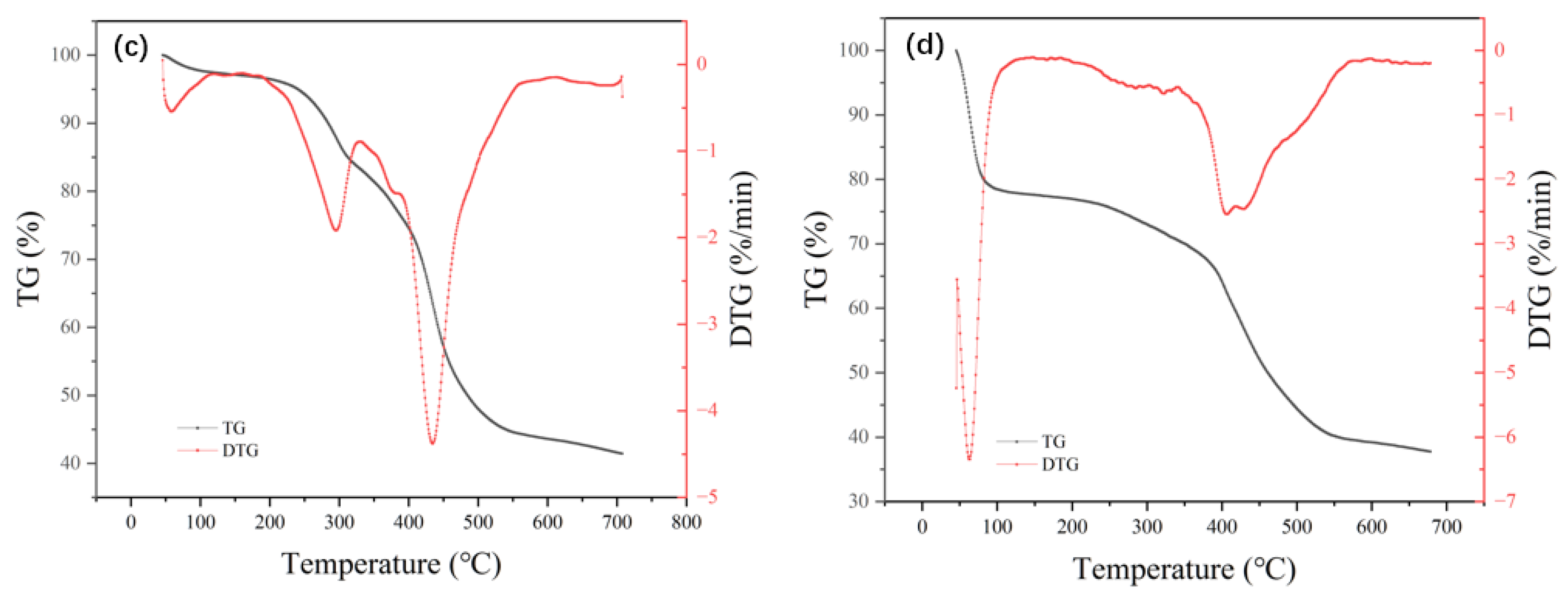 Materials 18 02370 g007b