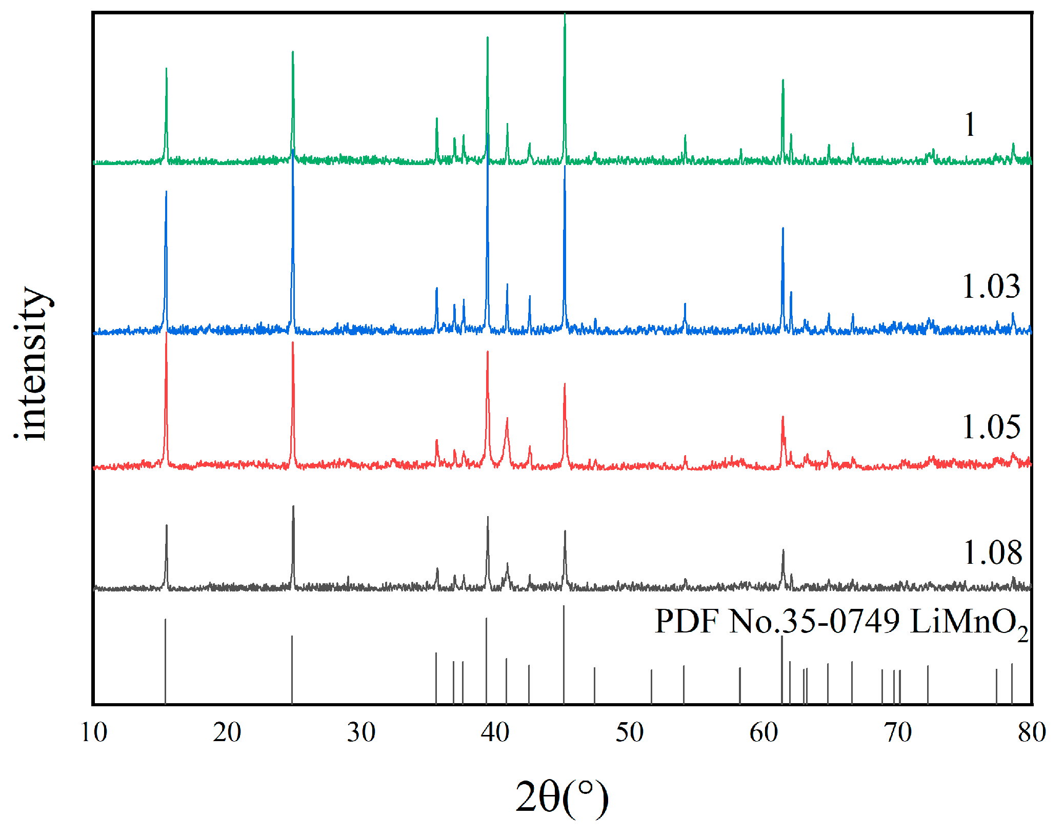 Materials 18 02373 g004