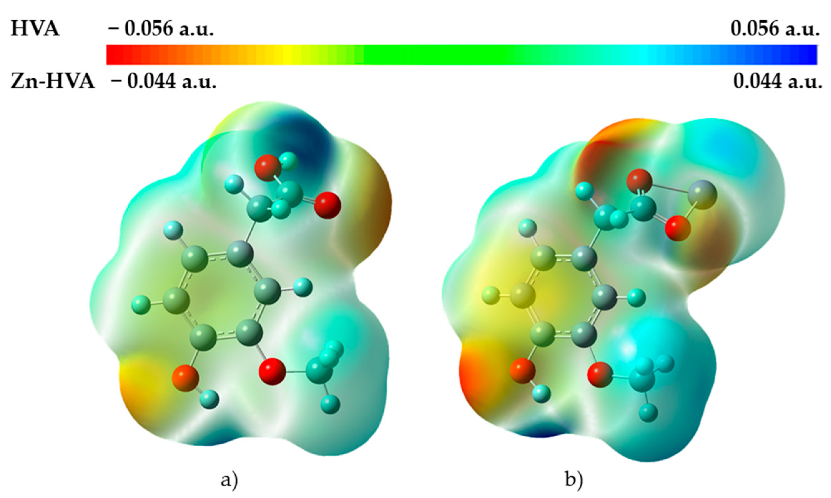 Zn Complex with Homovanillic Acid: Theoretical (B3LYP/6-311