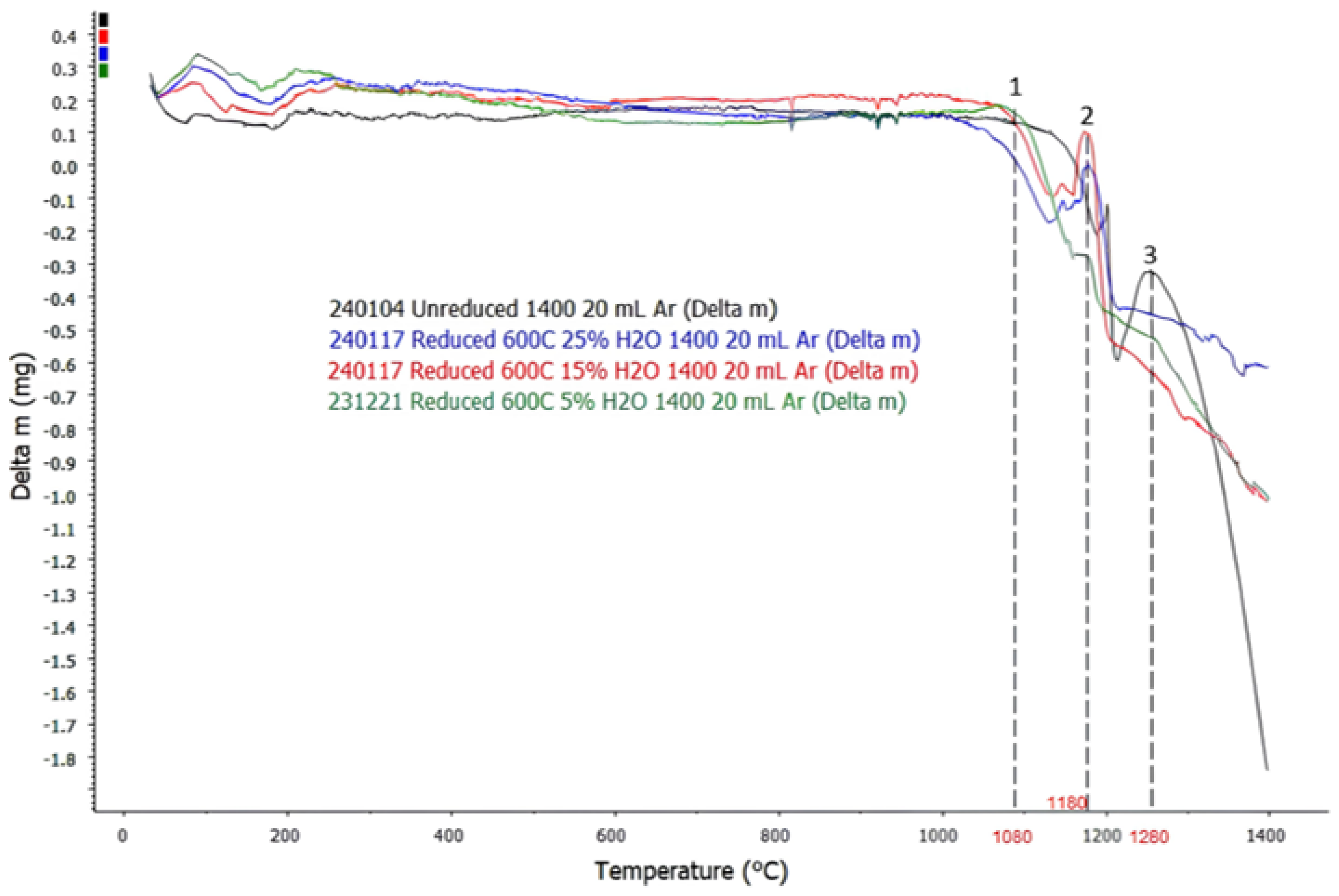 Materials 18 02378 g008