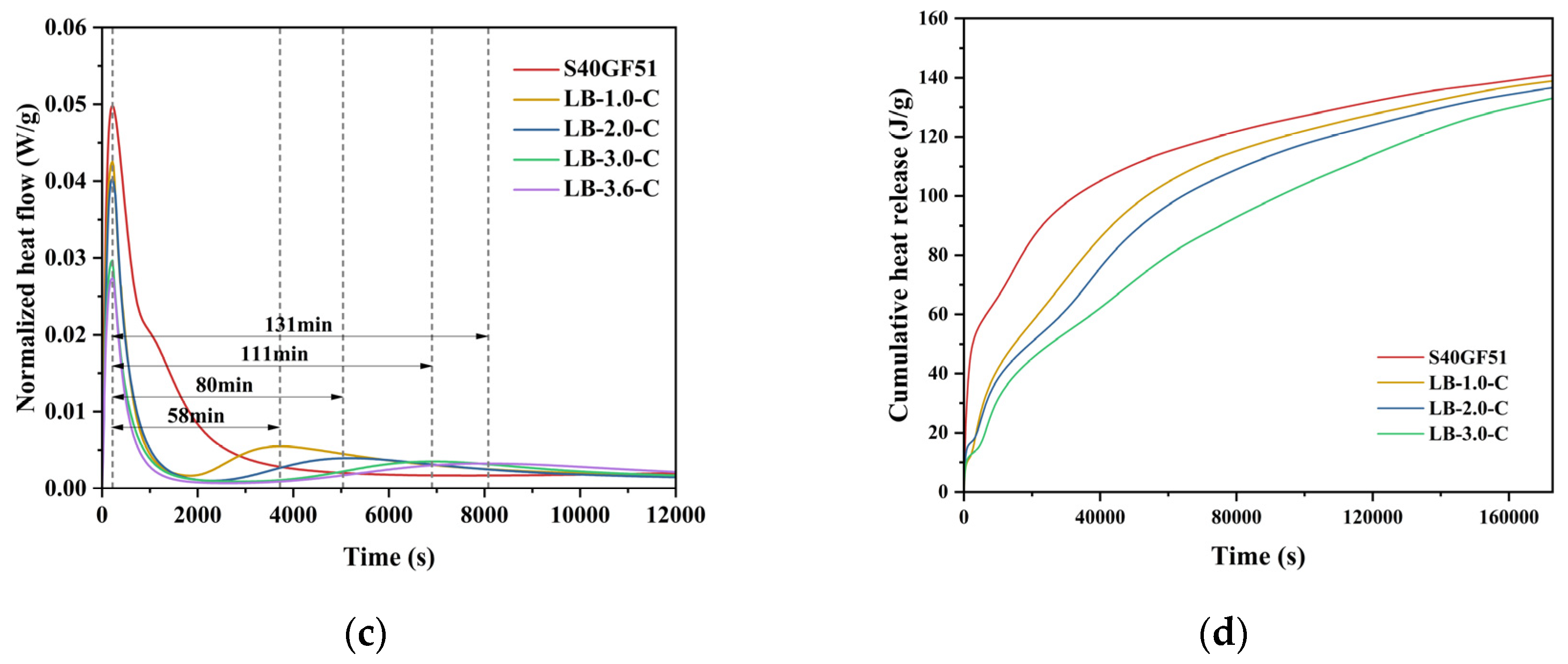Materials 18 02388 g010b