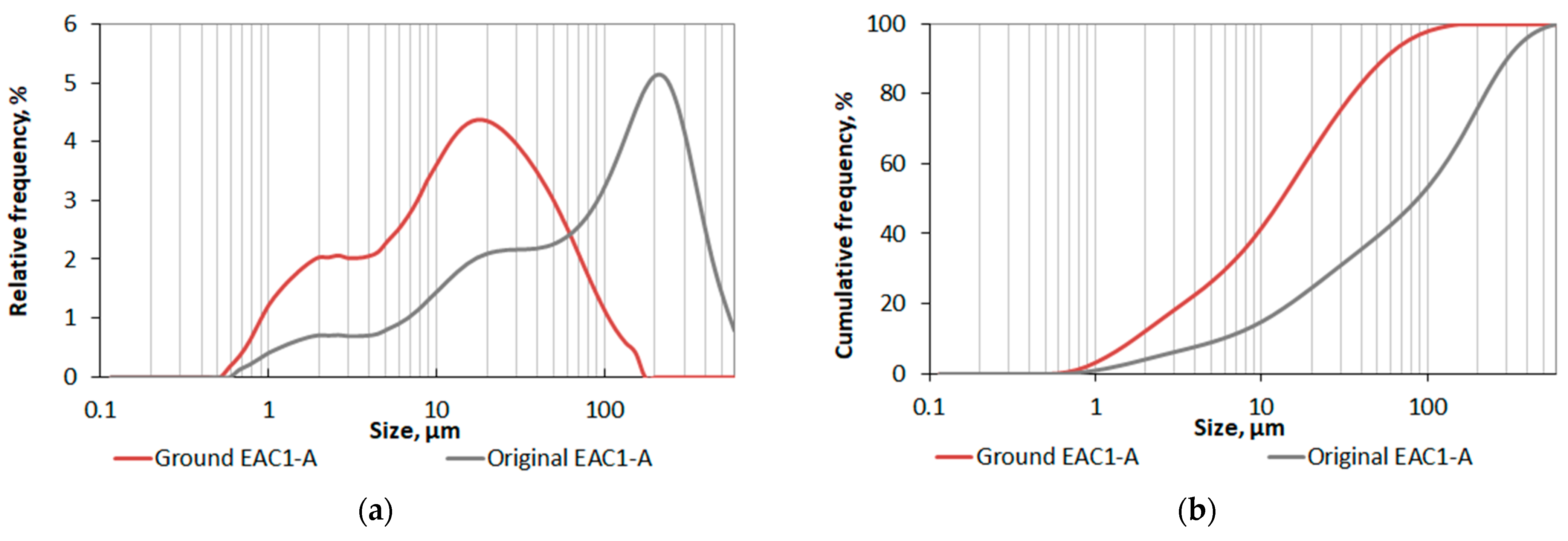 Materials 18 02390 g002