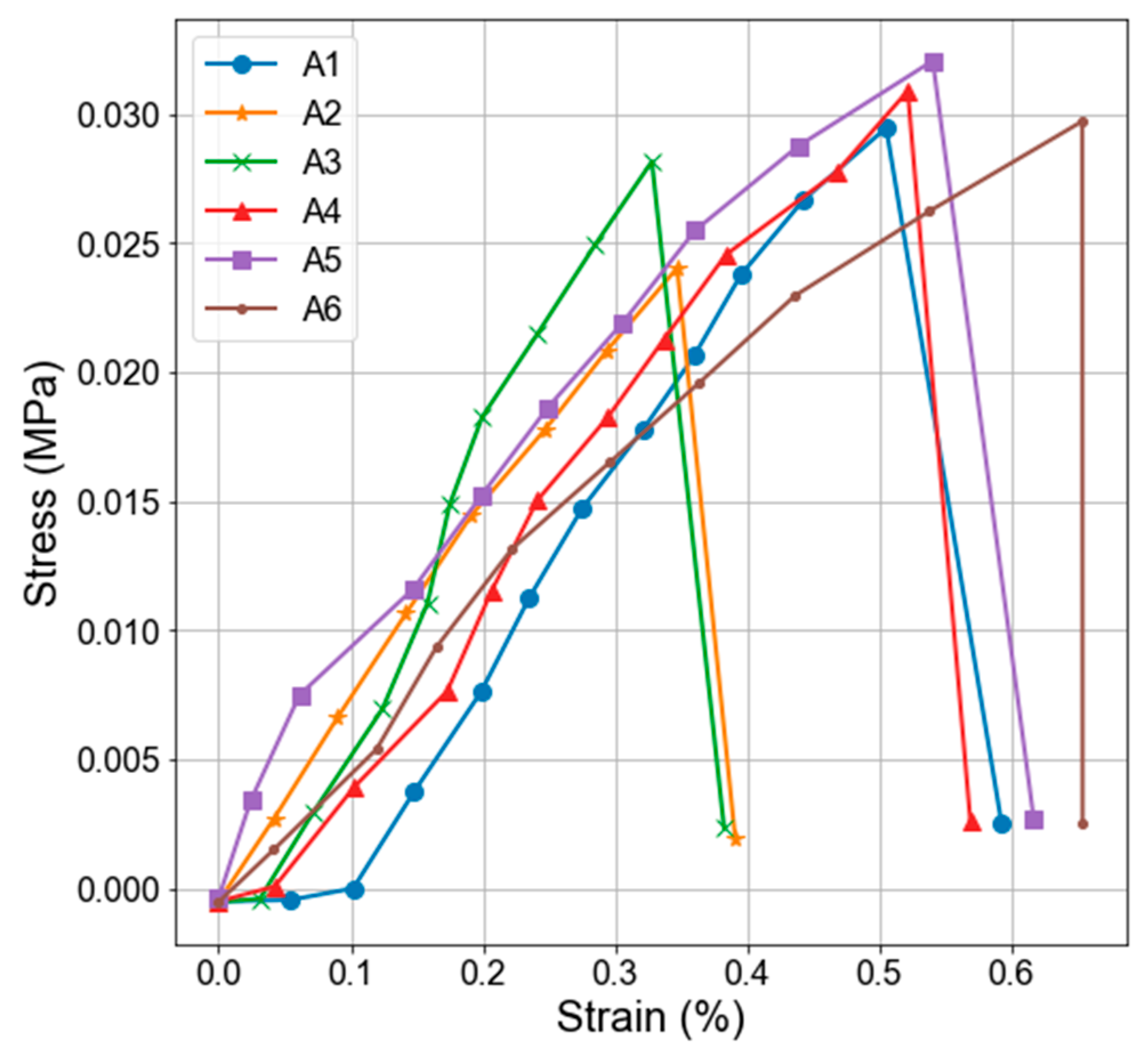 Materials 18 02390 g005