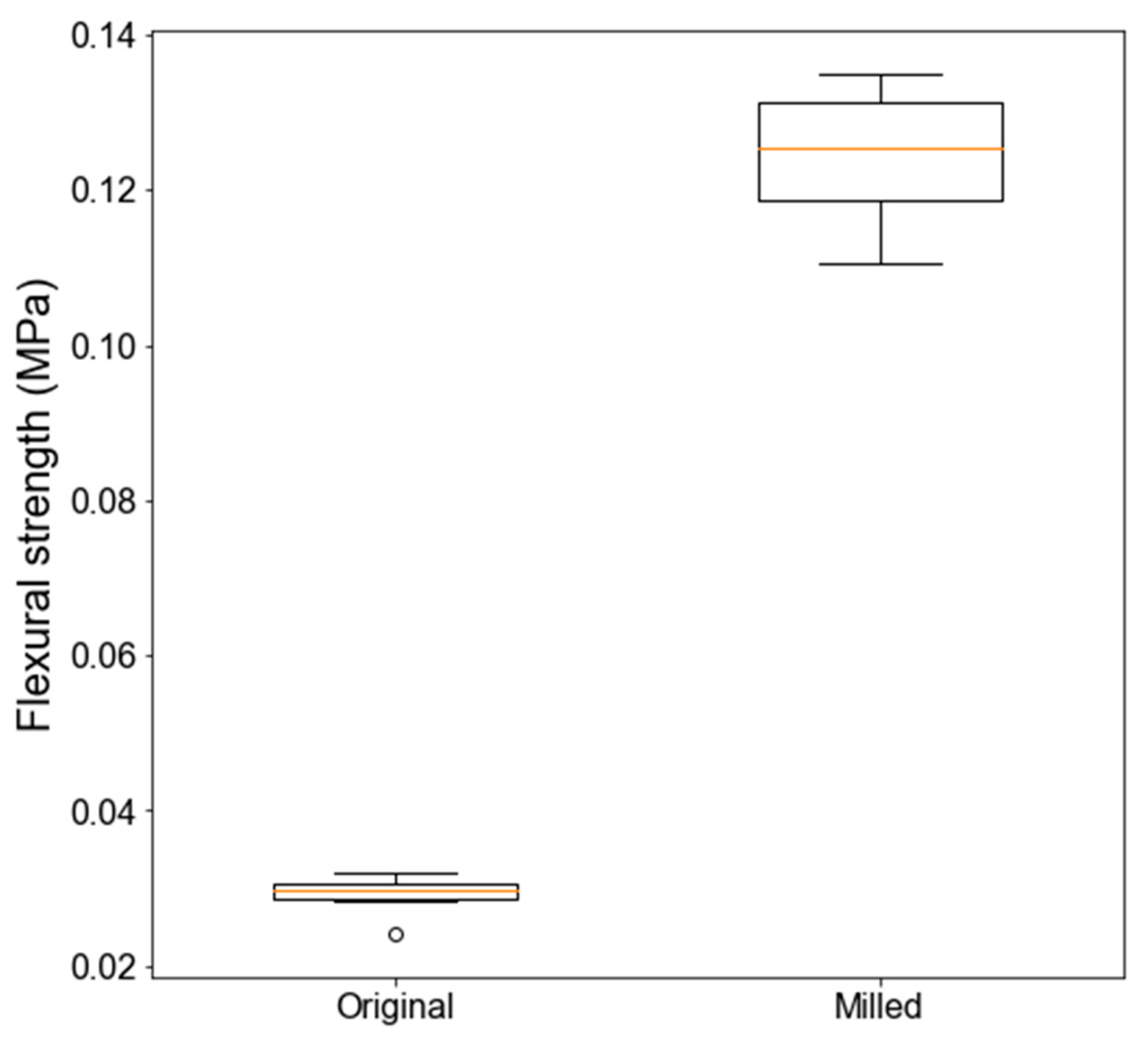 Materials 18 02390 g007