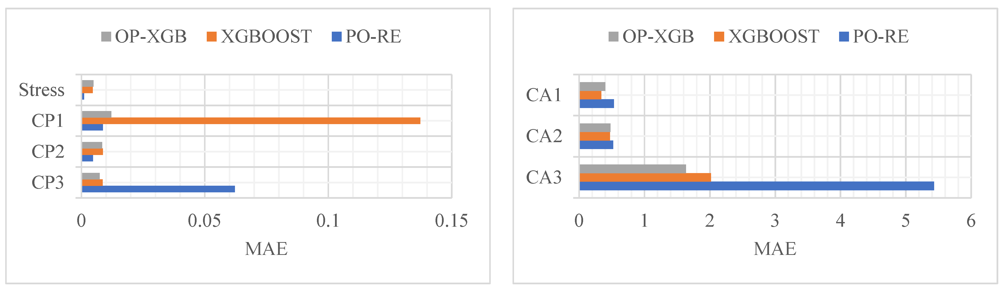 Enhancing Sealing Performance Predictions: A Comprehensive