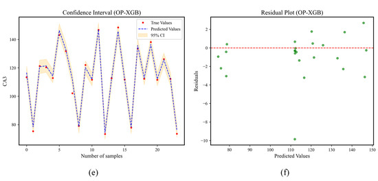 Enhancing Sealing Performance Predictions: A Comprehensive Study