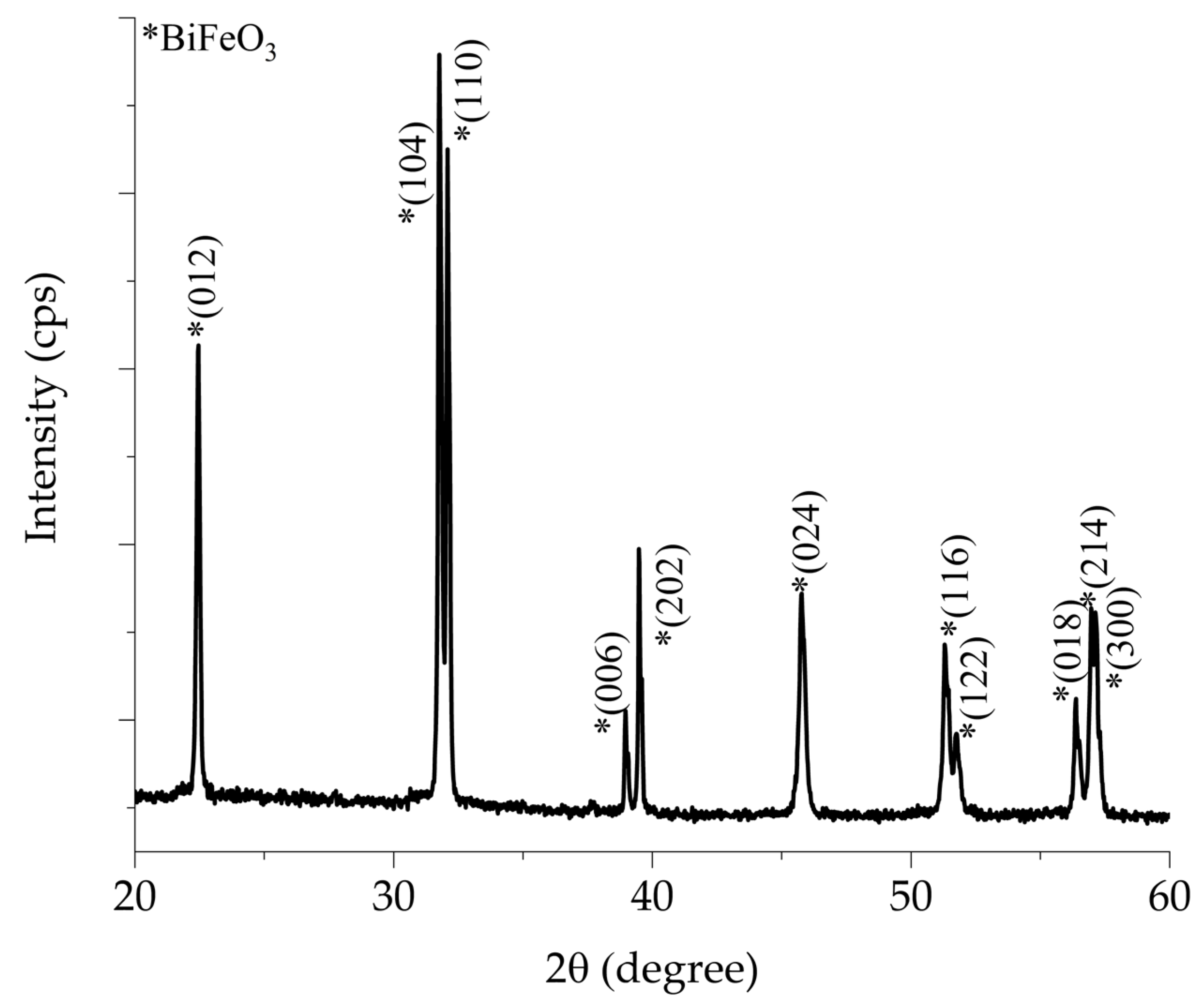 Materials 18 02395 g001