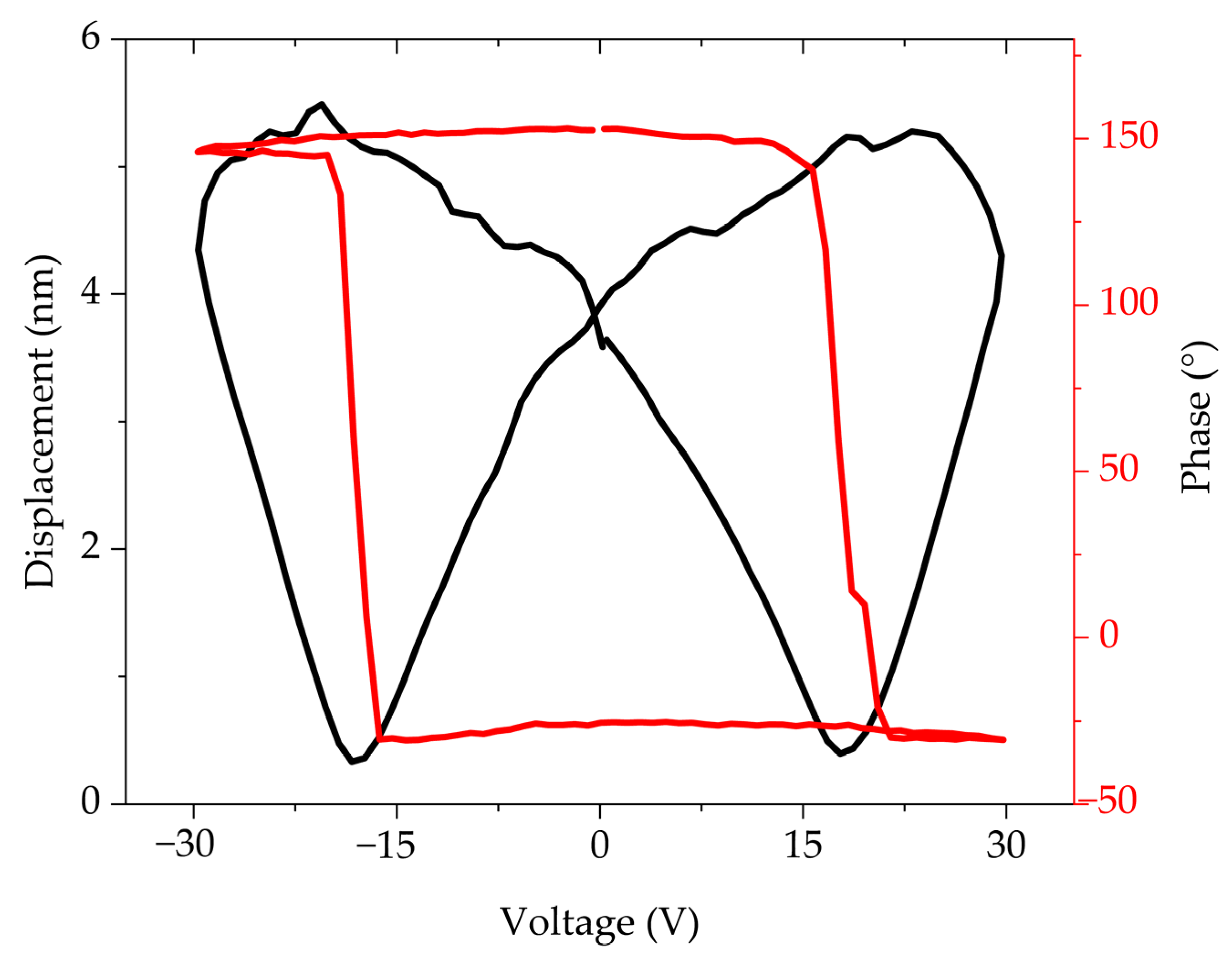 Materials 18 02395 g007