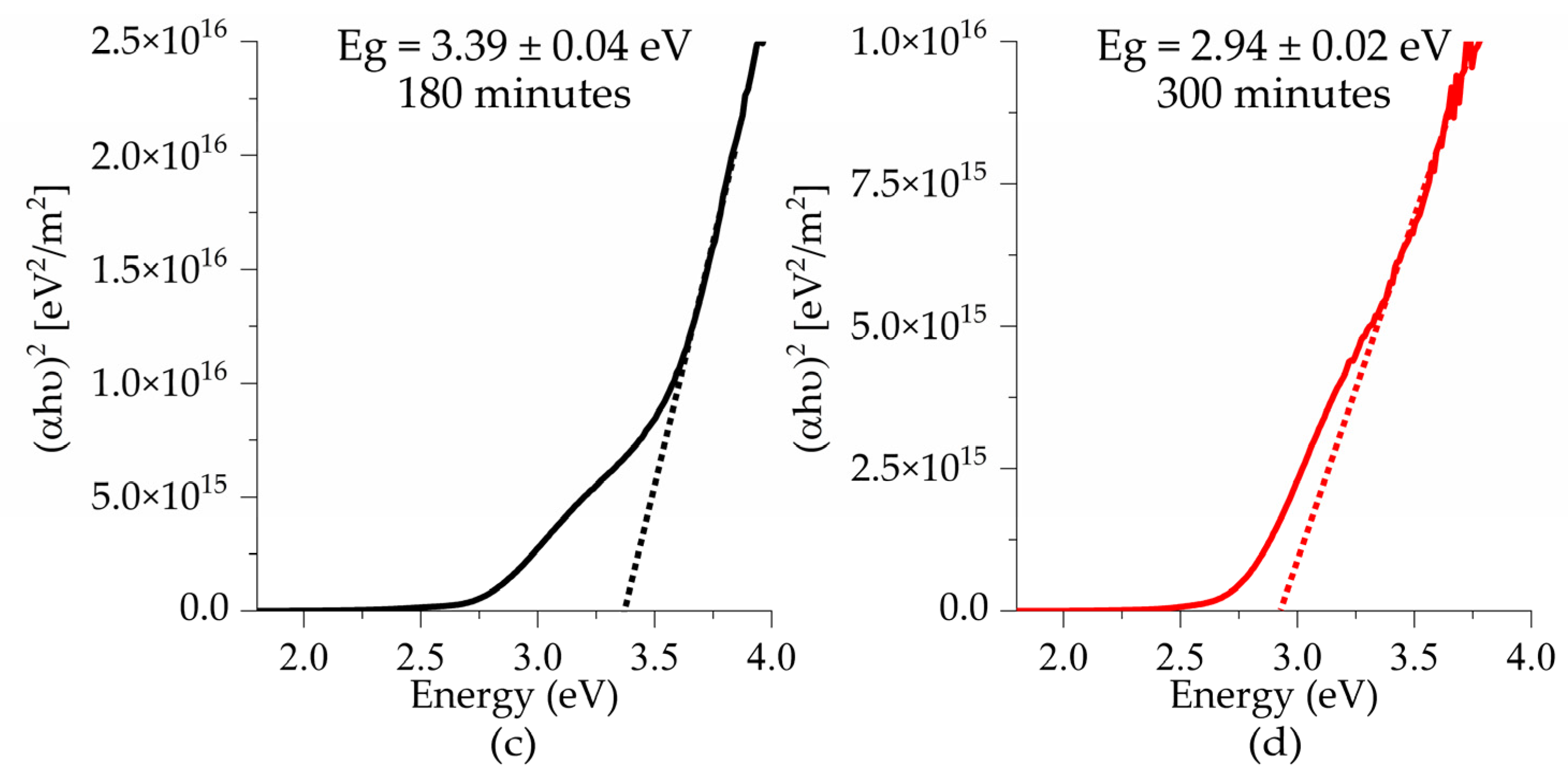 Materials 18 02395 g009b