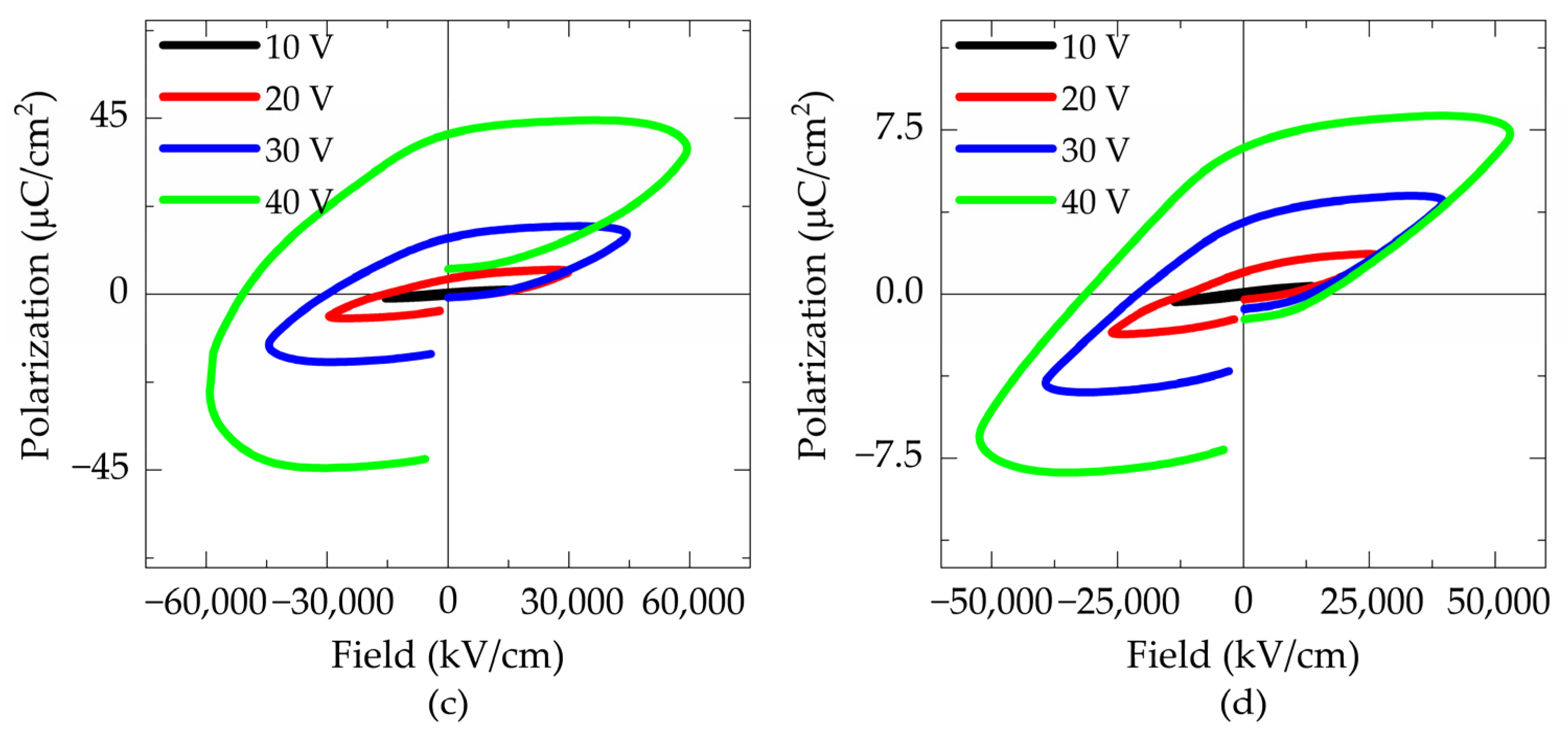 Materials 18 02395 g010b