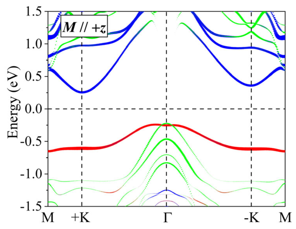 Materials 18 02396 g003