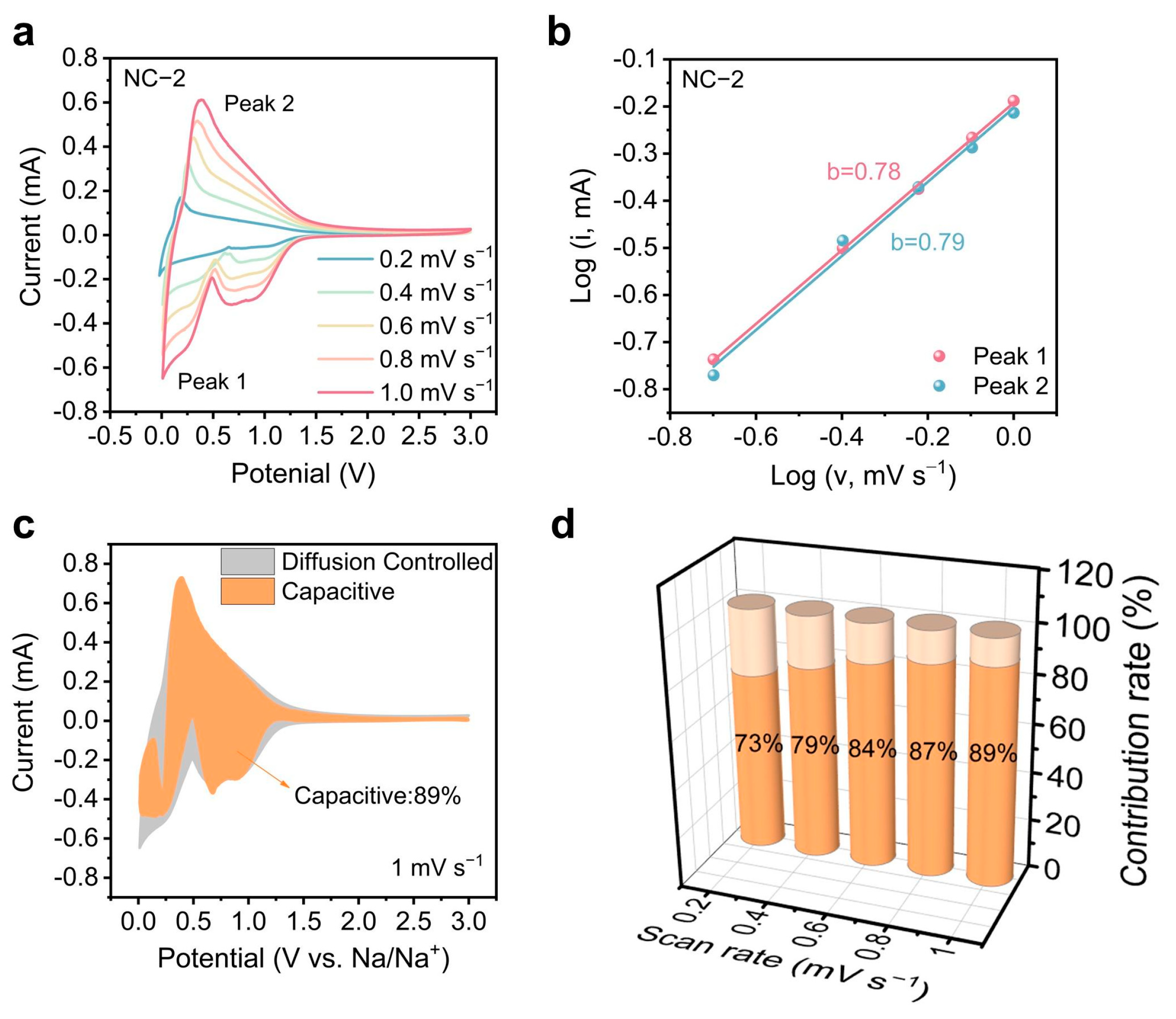 Materials 18 02397 g004