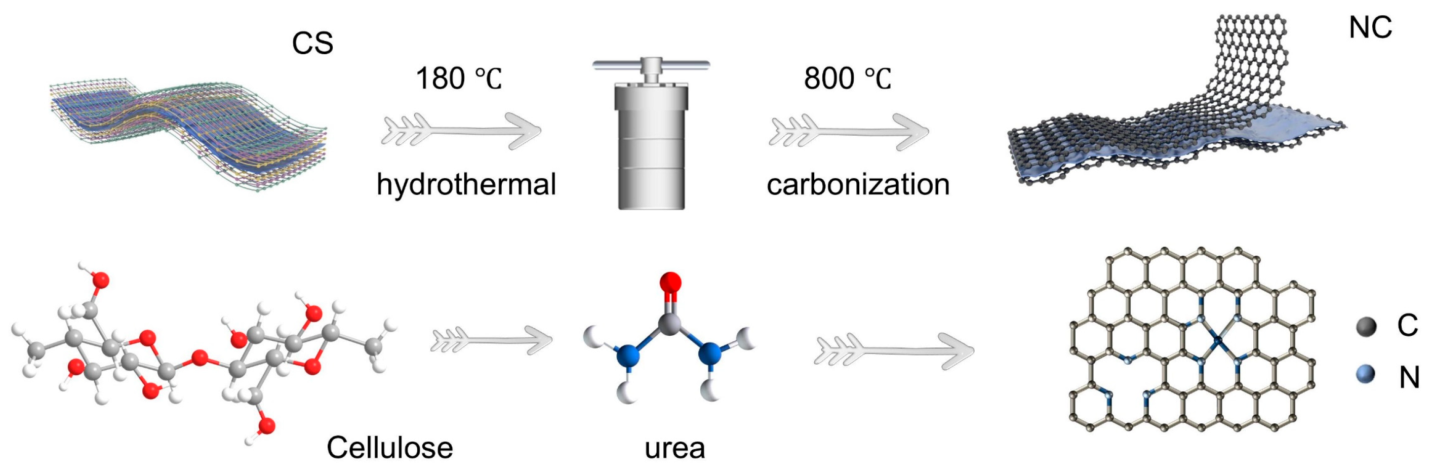 Materials 18 02397 sch001