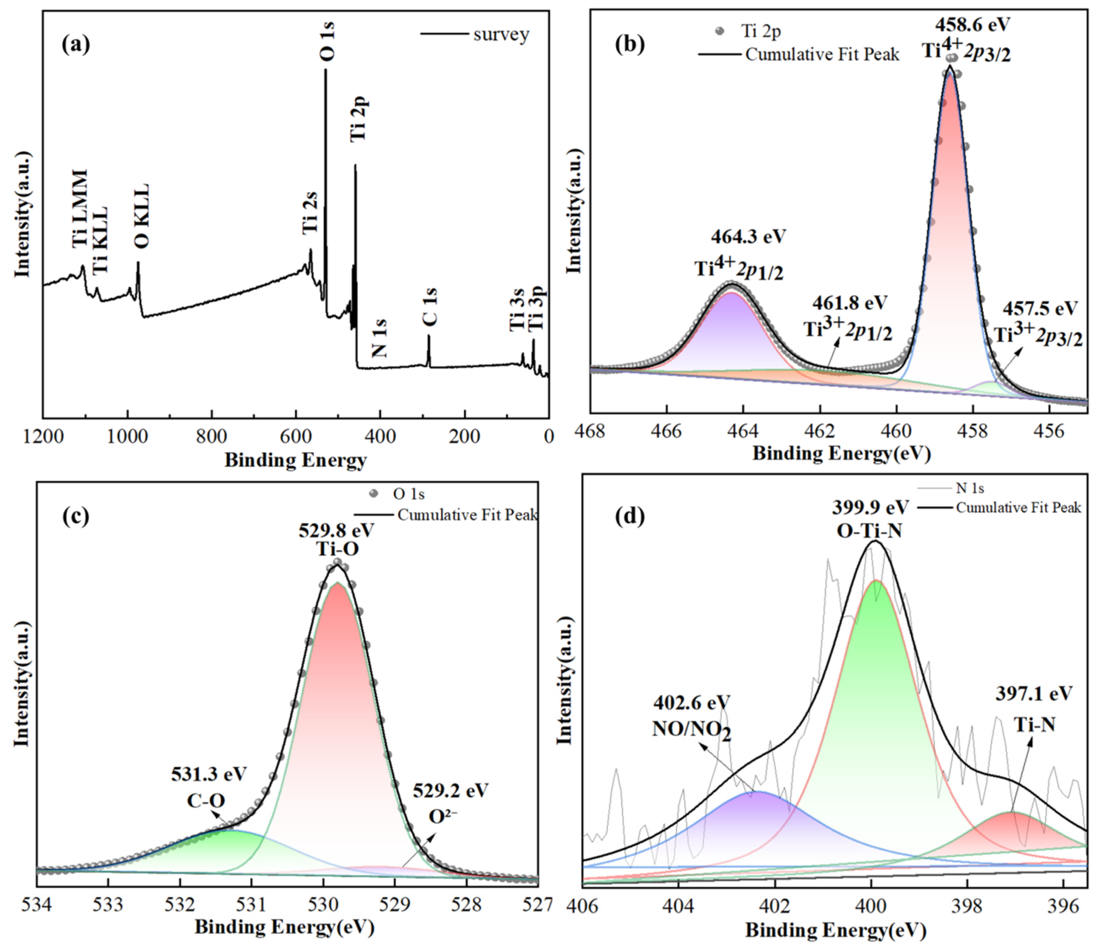 Materials 18 02400 g005