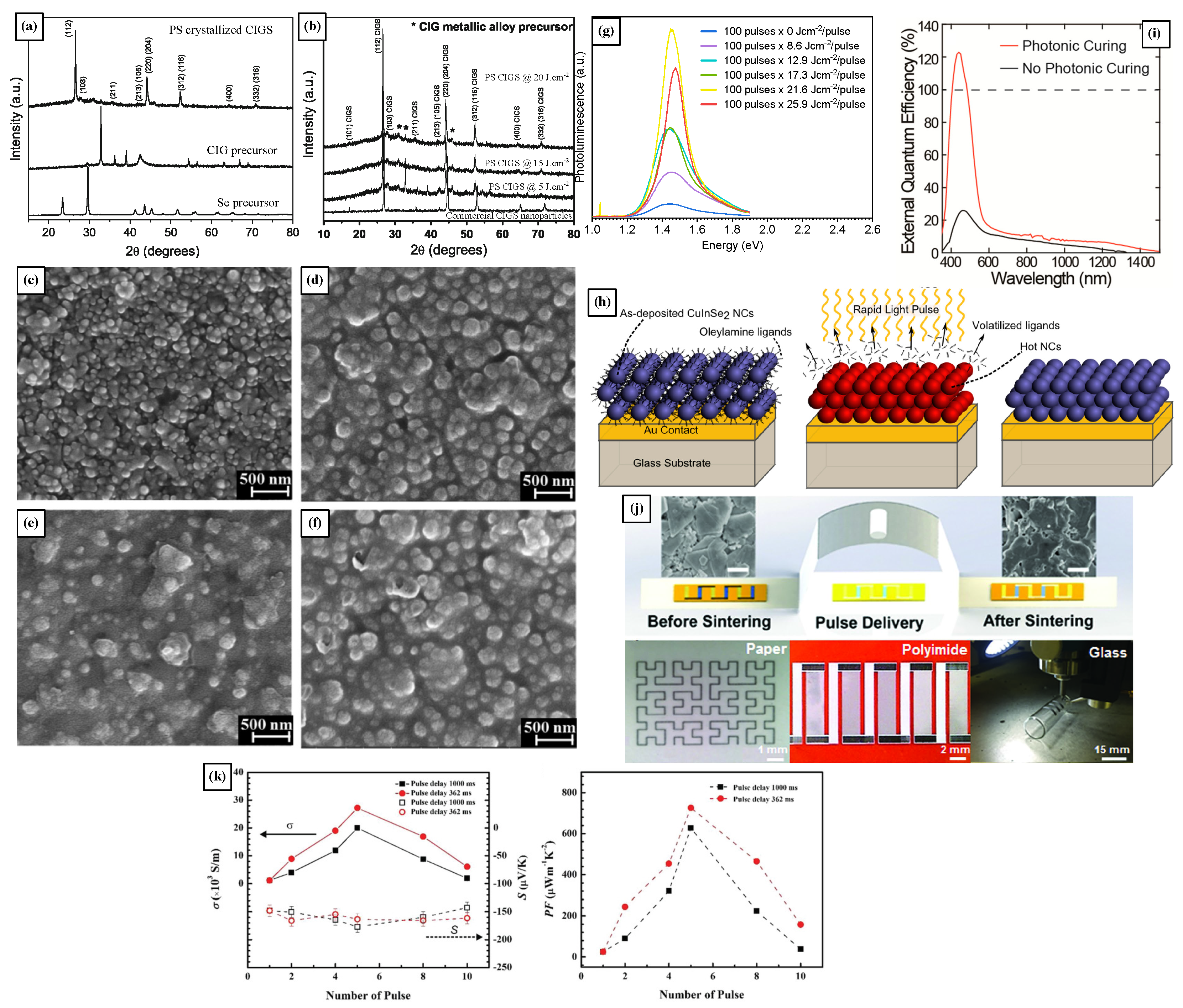 Materials 18 02404 g003