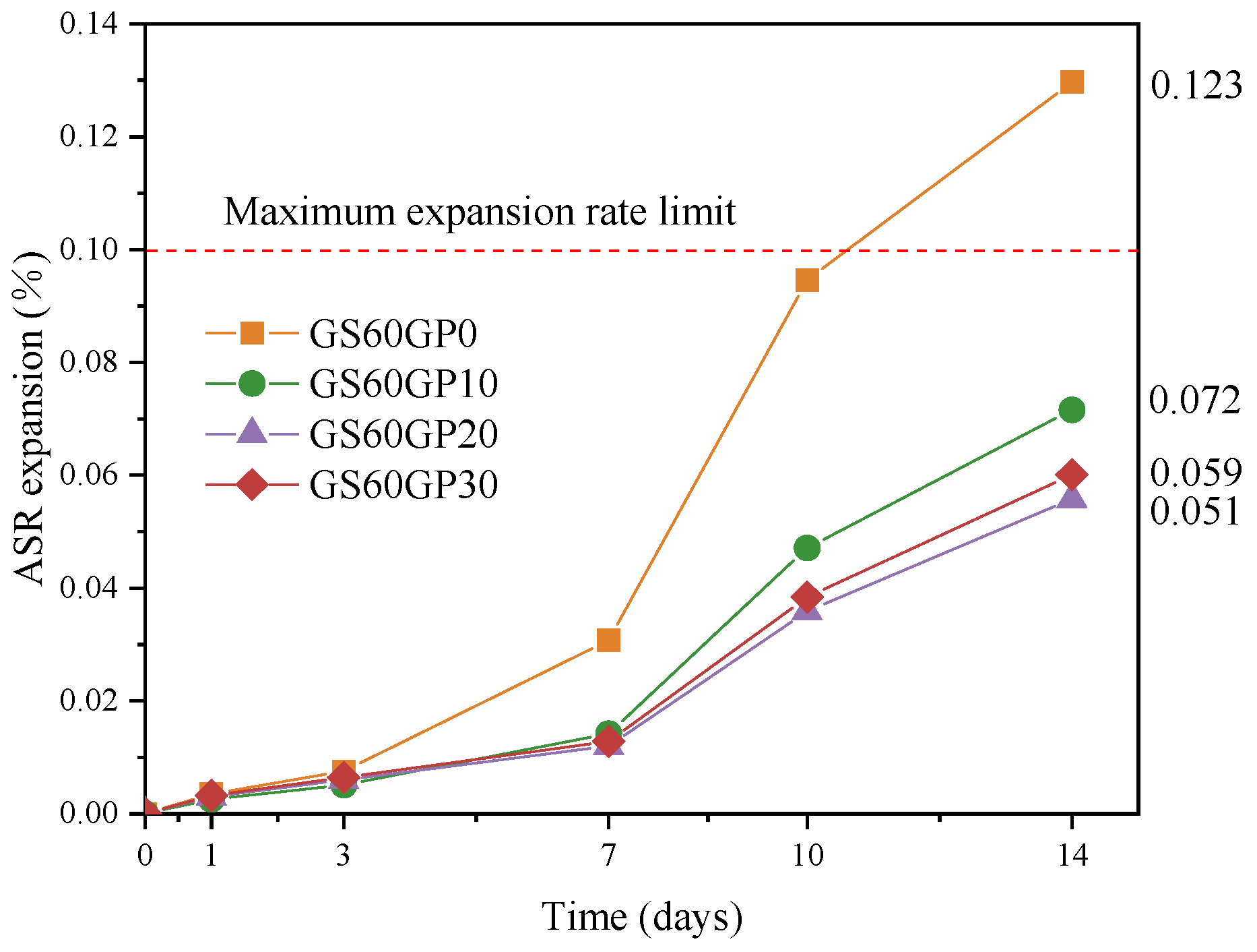 Materials 18 02405 g009