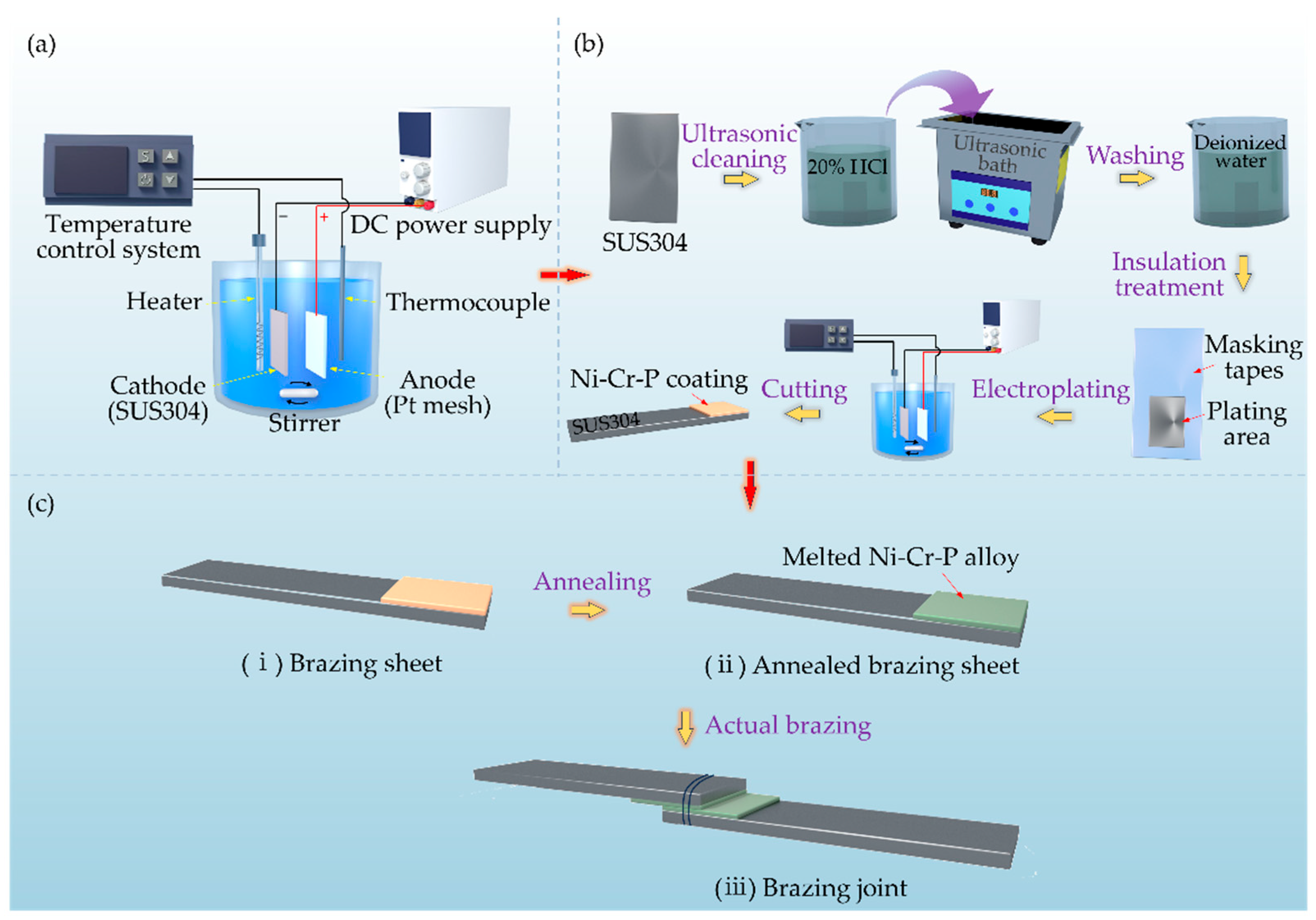 Materials 18 02406 g001