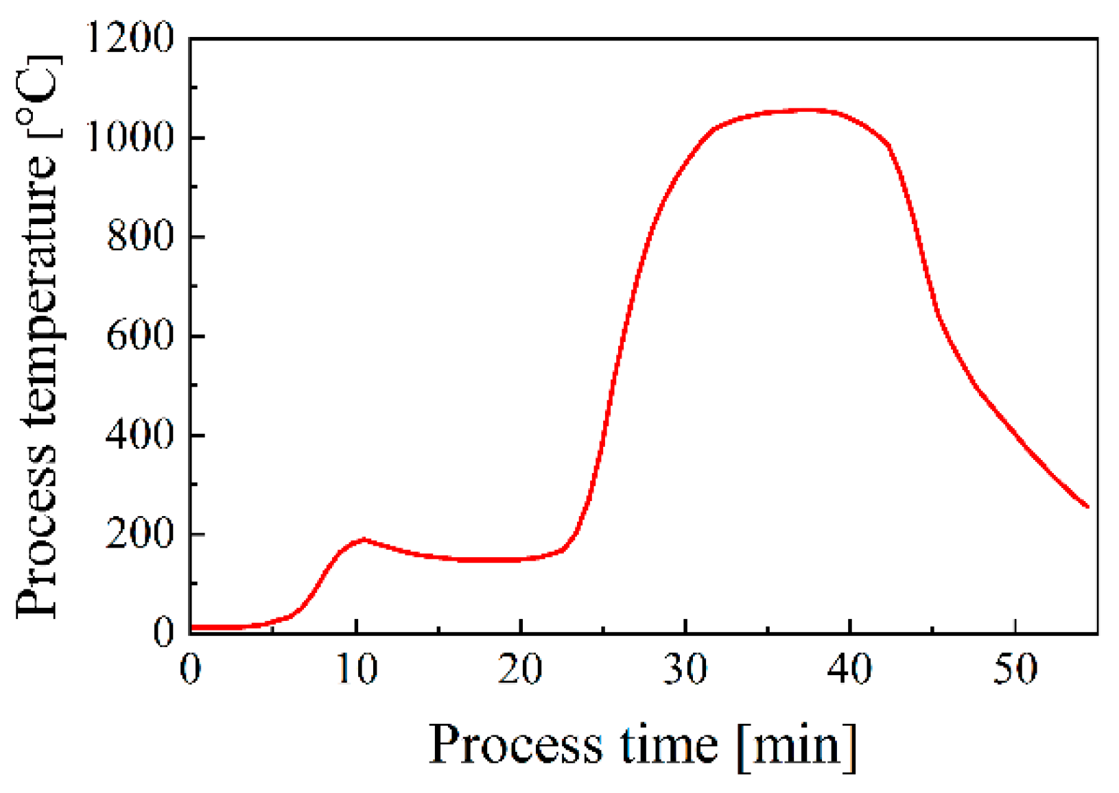 Materials 18 02406 g002