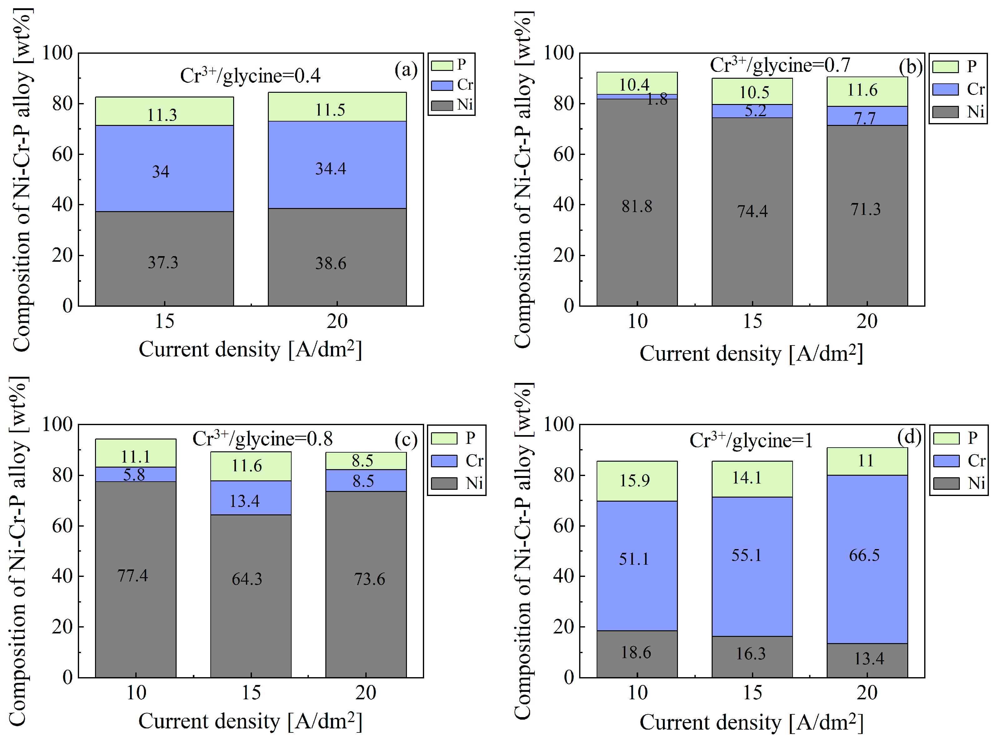 Materials 18 02406 g004