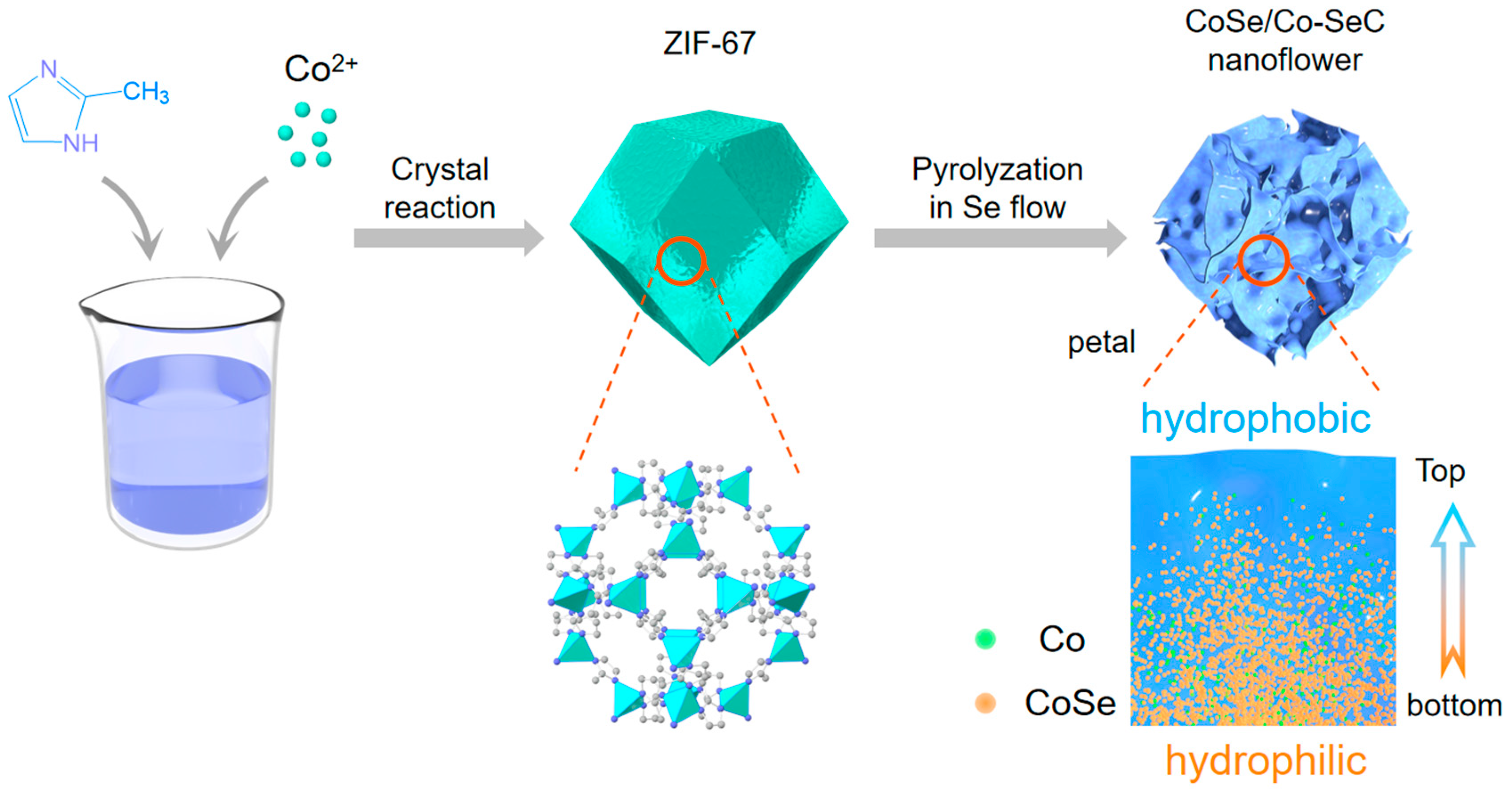 Materials 18 02409 g001