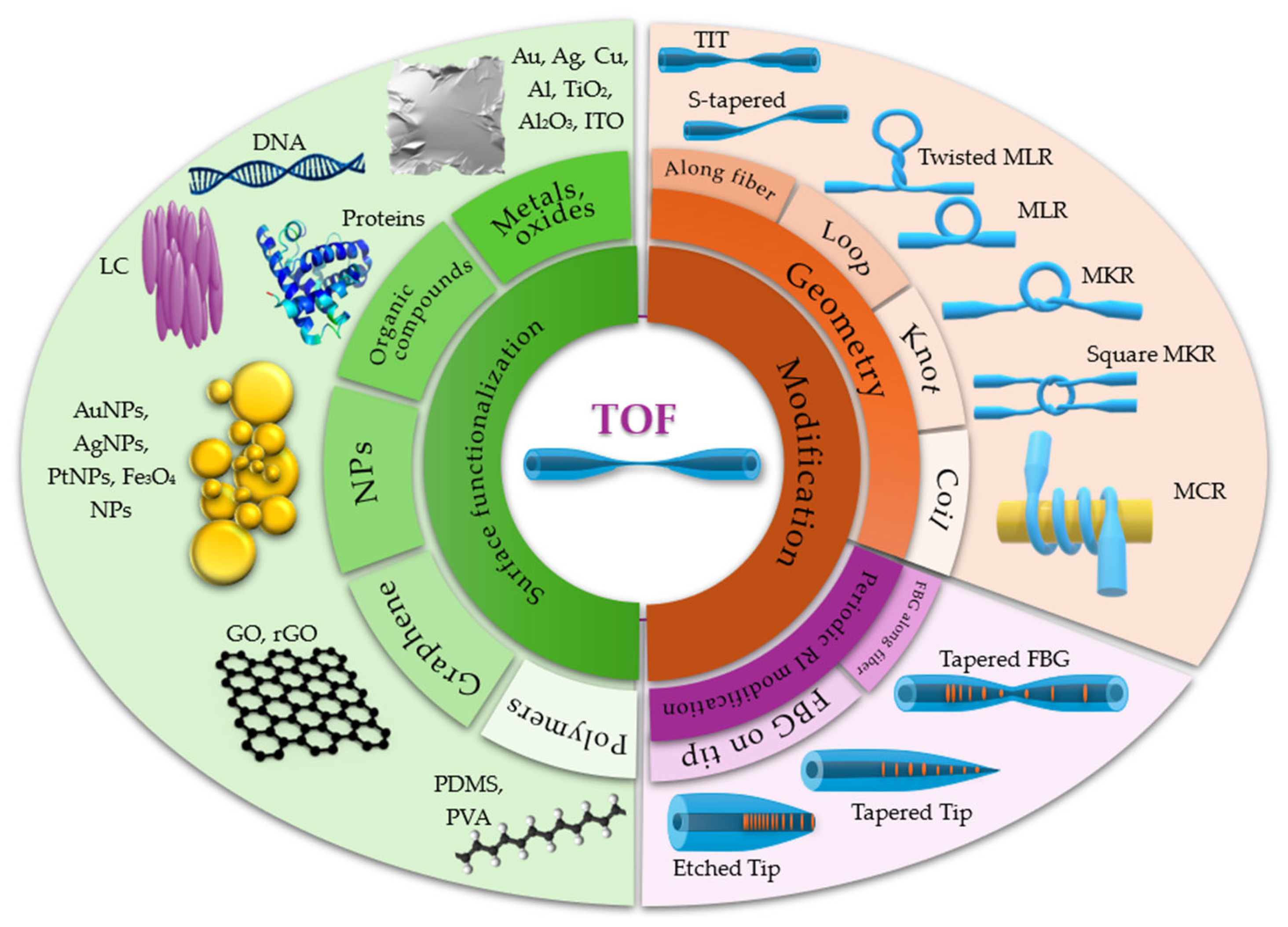 Materials 18 02418 g001 Materials 18 02418 g001