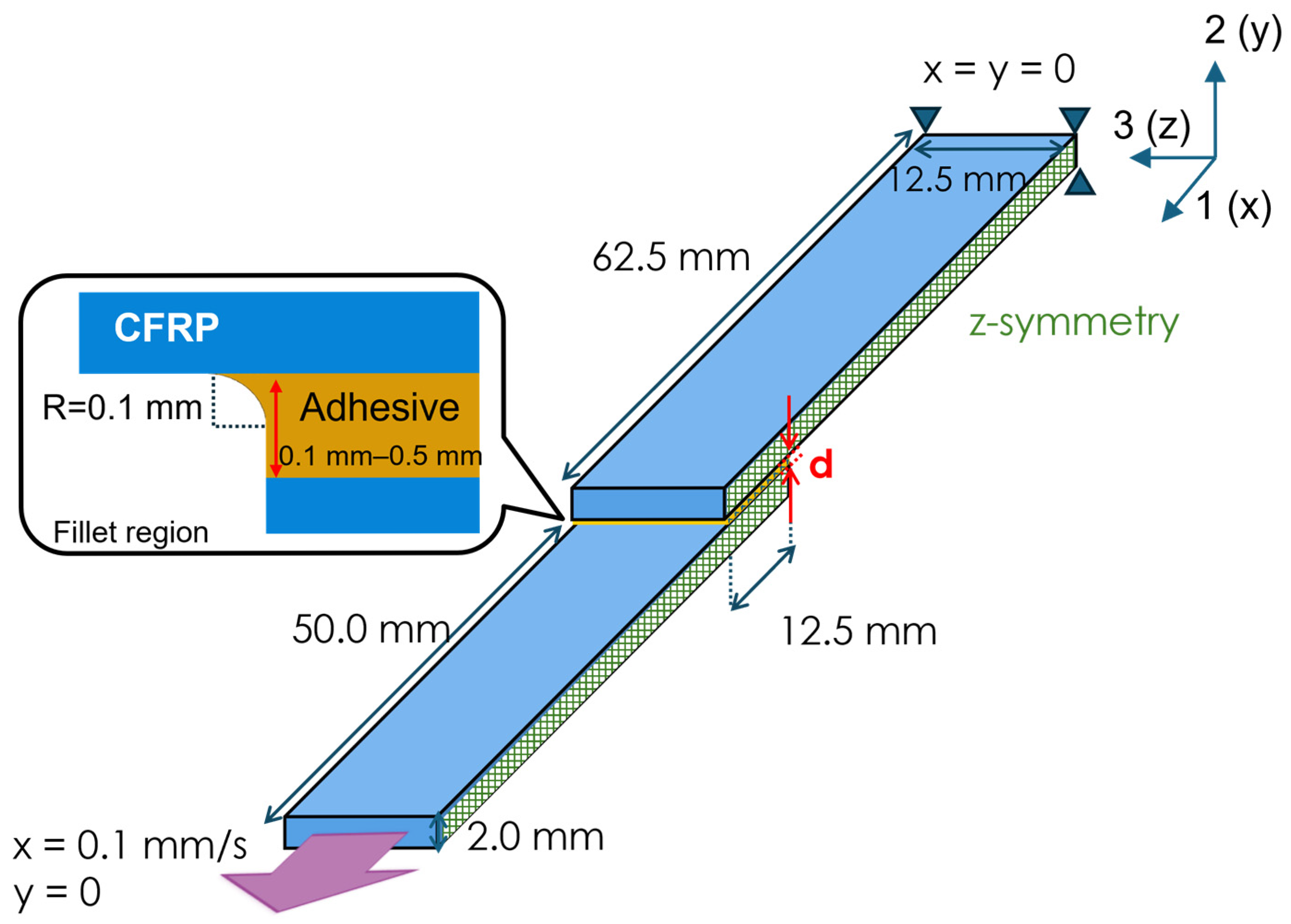 Materials 18 02423 g001 Materials 18 02423 g001