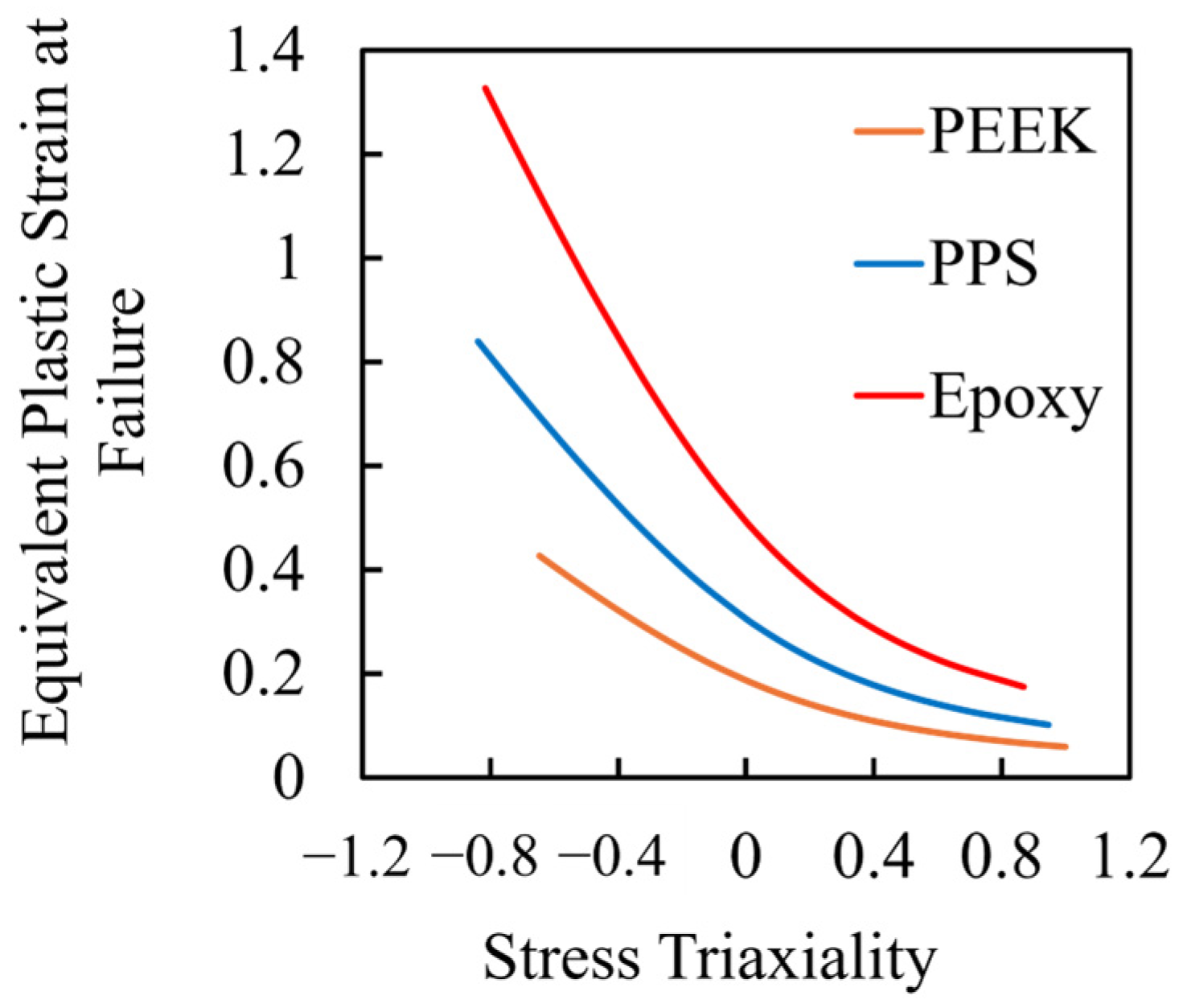 Materials 18 02423 g003 Materials 18 02423 g003