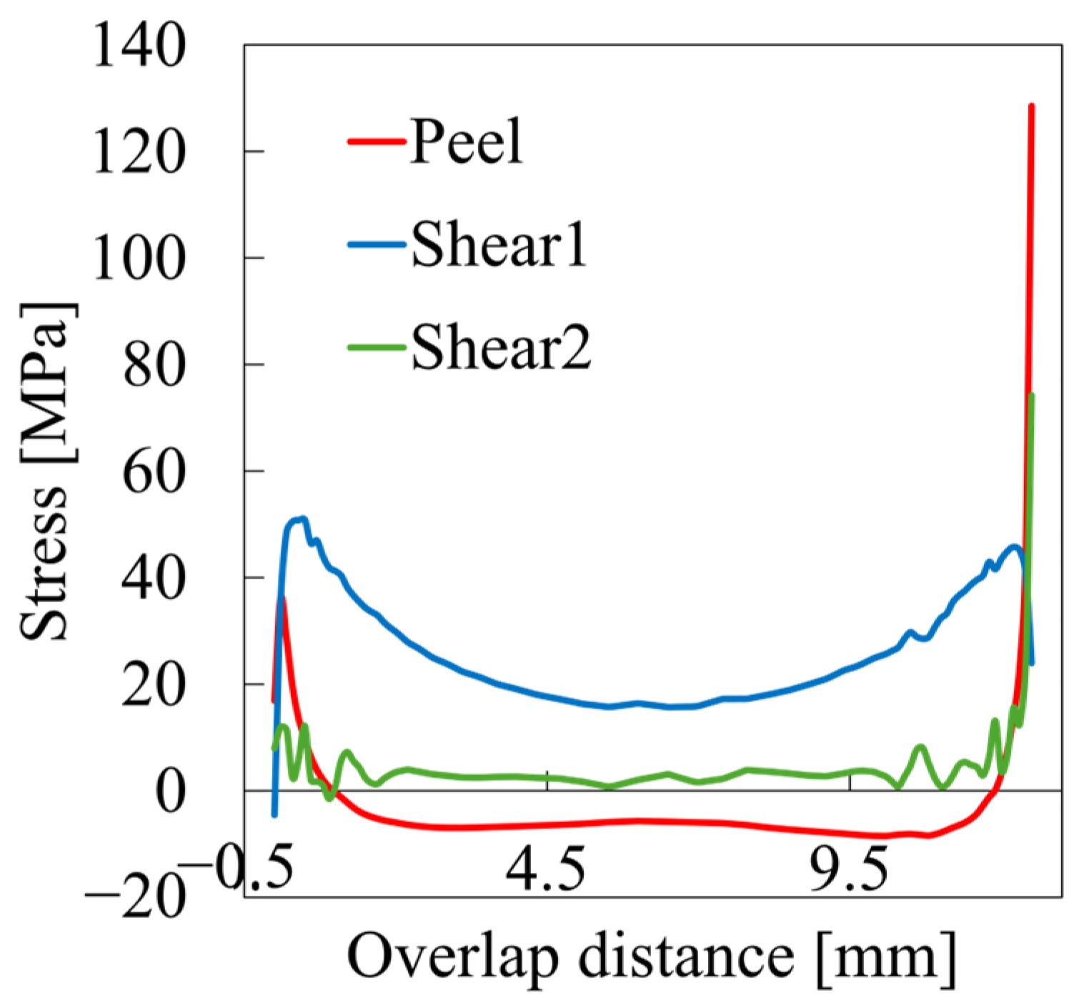 Materials 18 02423 g007 Materials 18 02423 g007