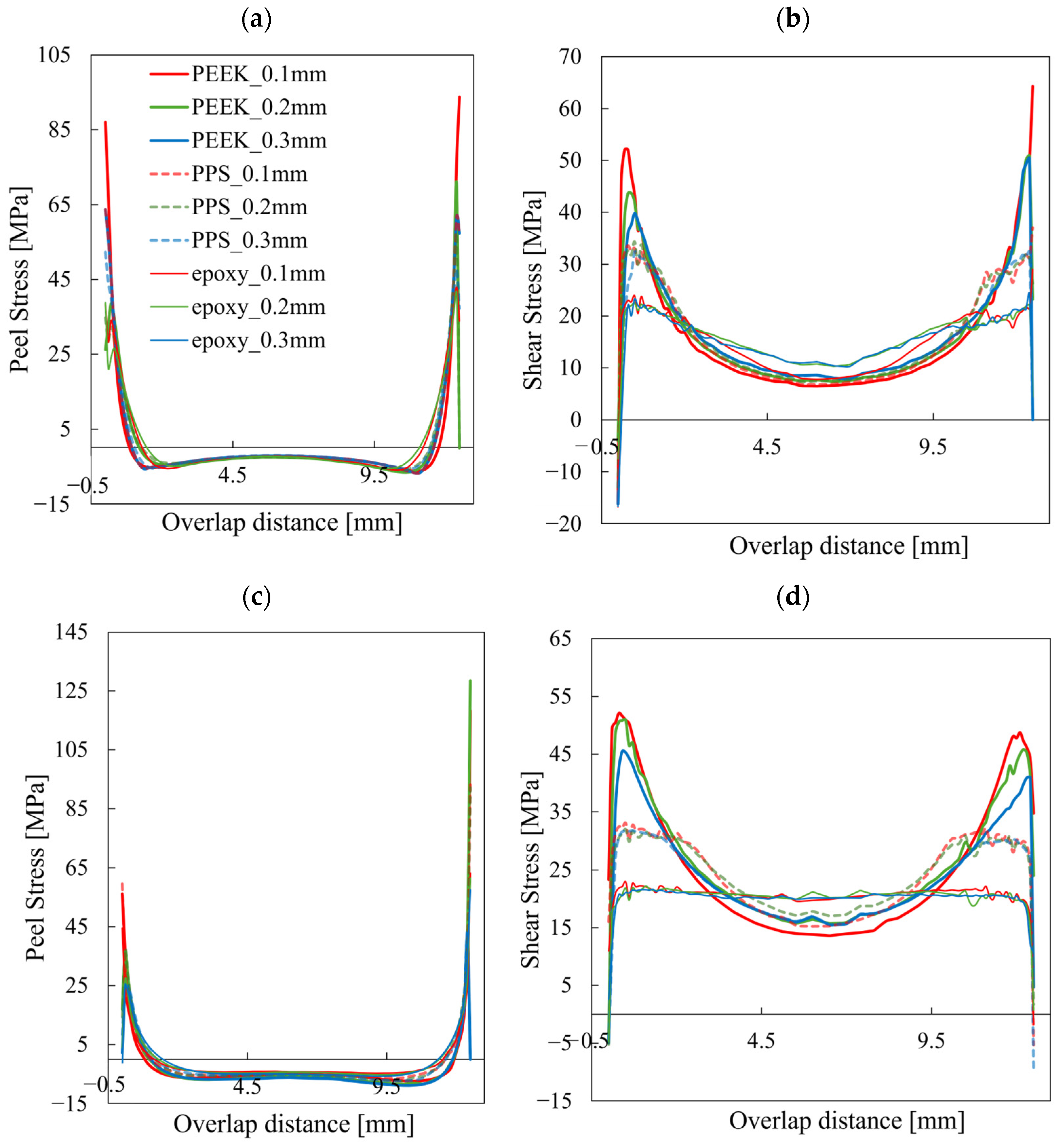 Materials 18 02423 g008 Materials 18 02423 g008