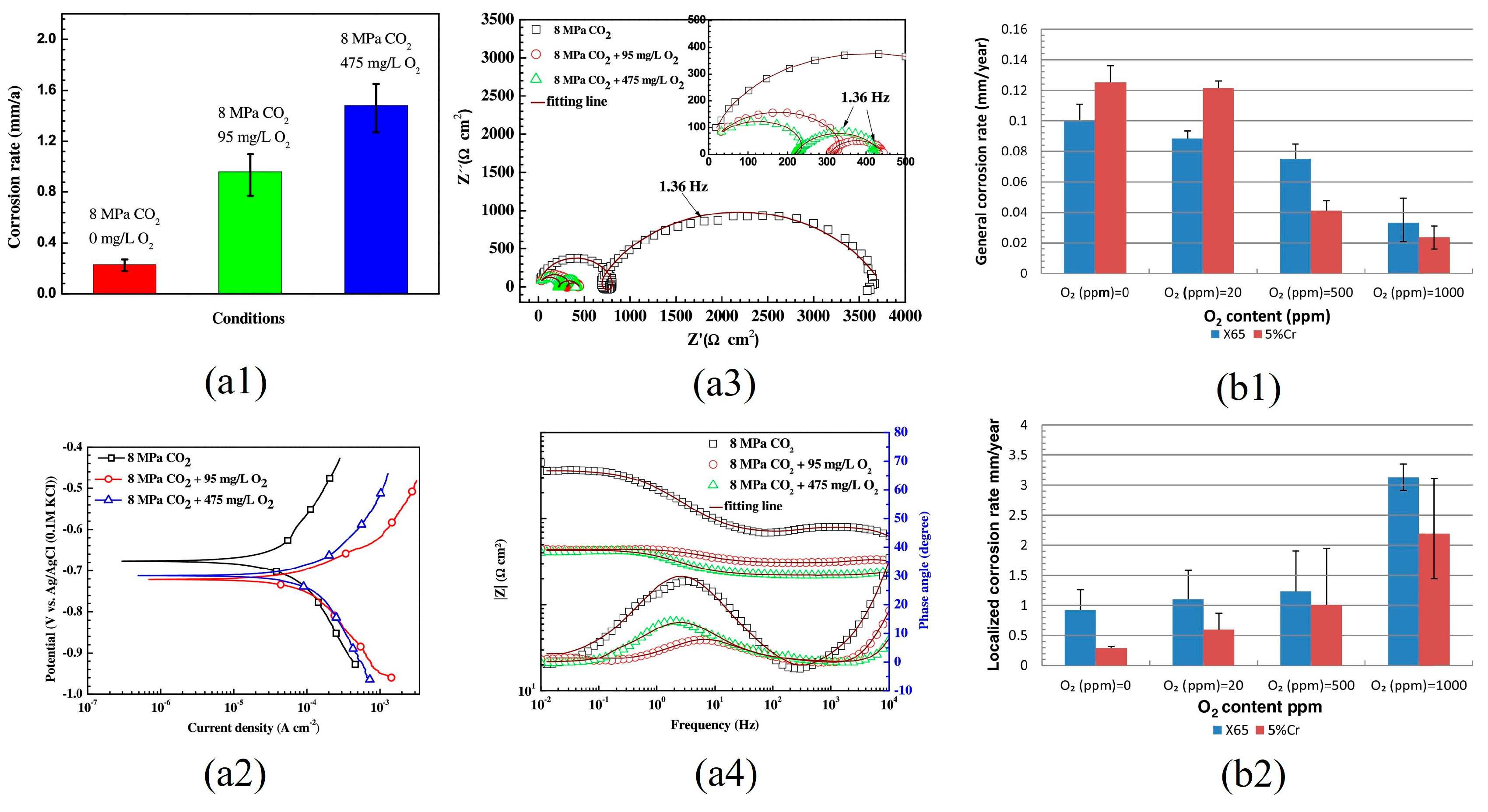 Materials 18 02424 g005