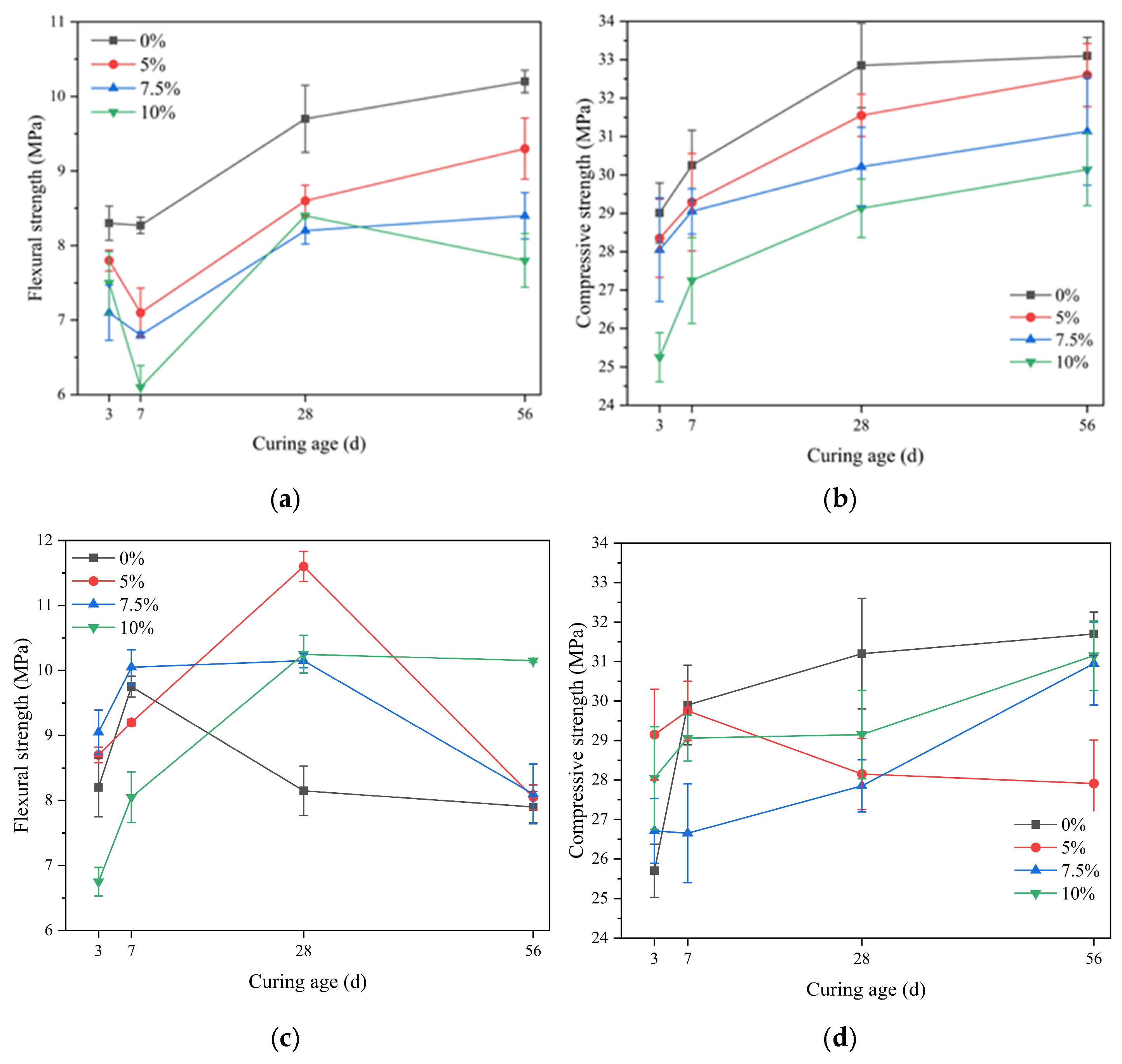 Materials 18 02428 g005