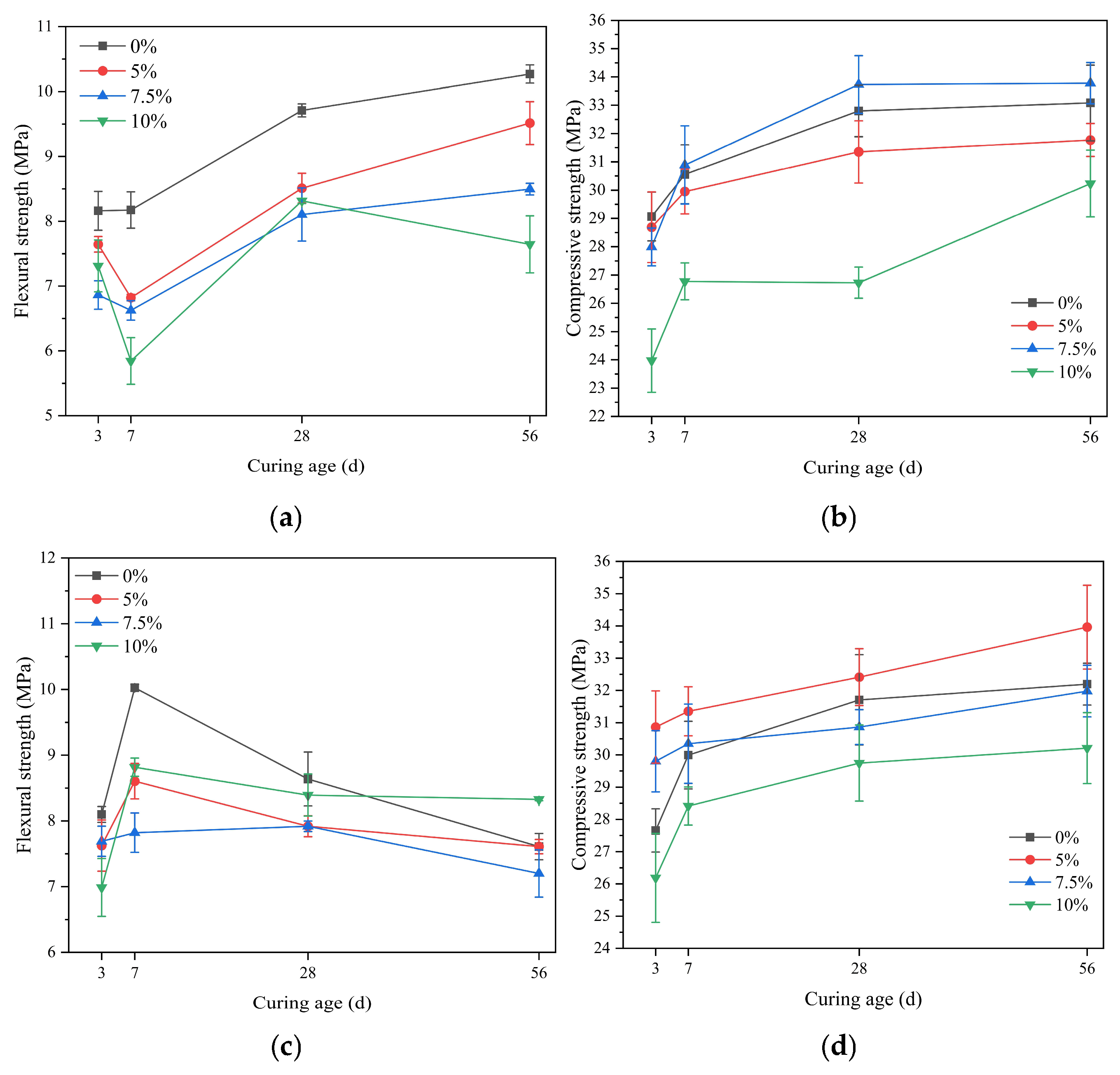 Materials 18 02428 g006