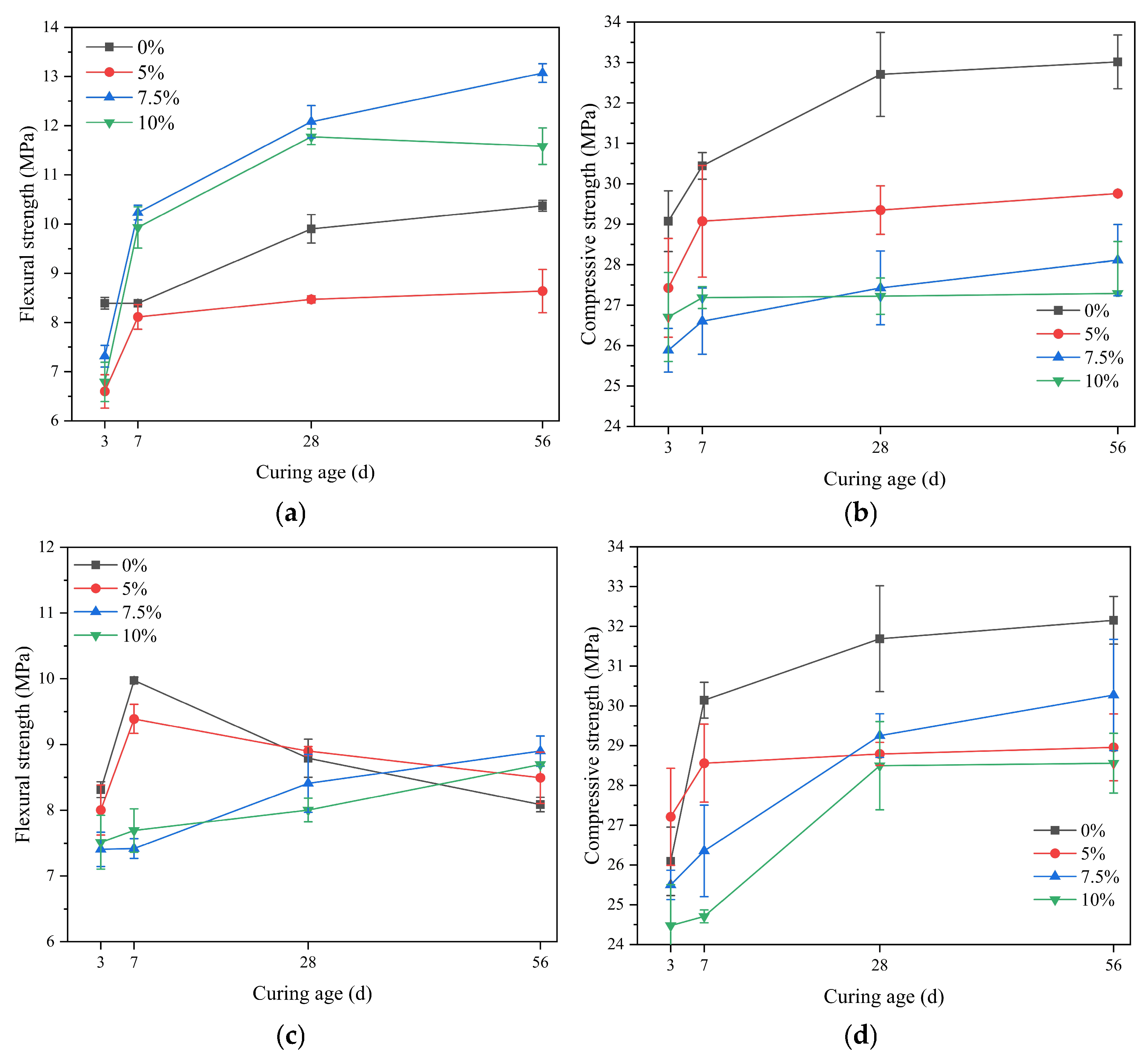 Materials 18 02428 g007