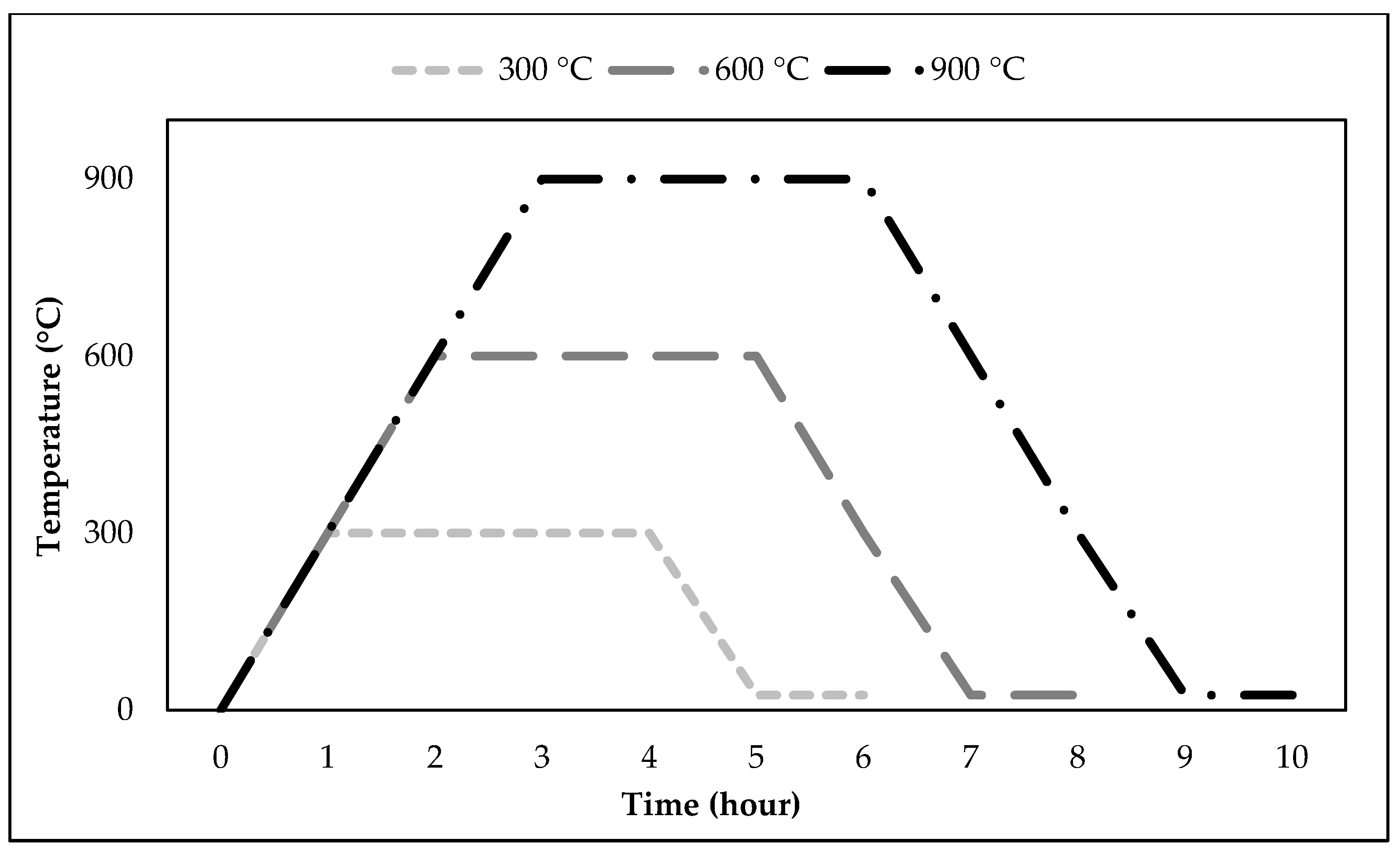 Materials 18 02430 g004